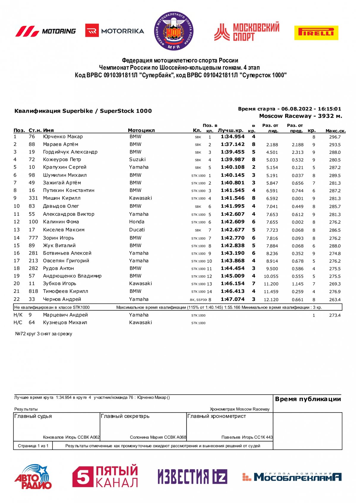 Результаты квалификации 4 этапа ШКМГ - Superbike/STK-1000, Moscow Raceway (6/08/2022)