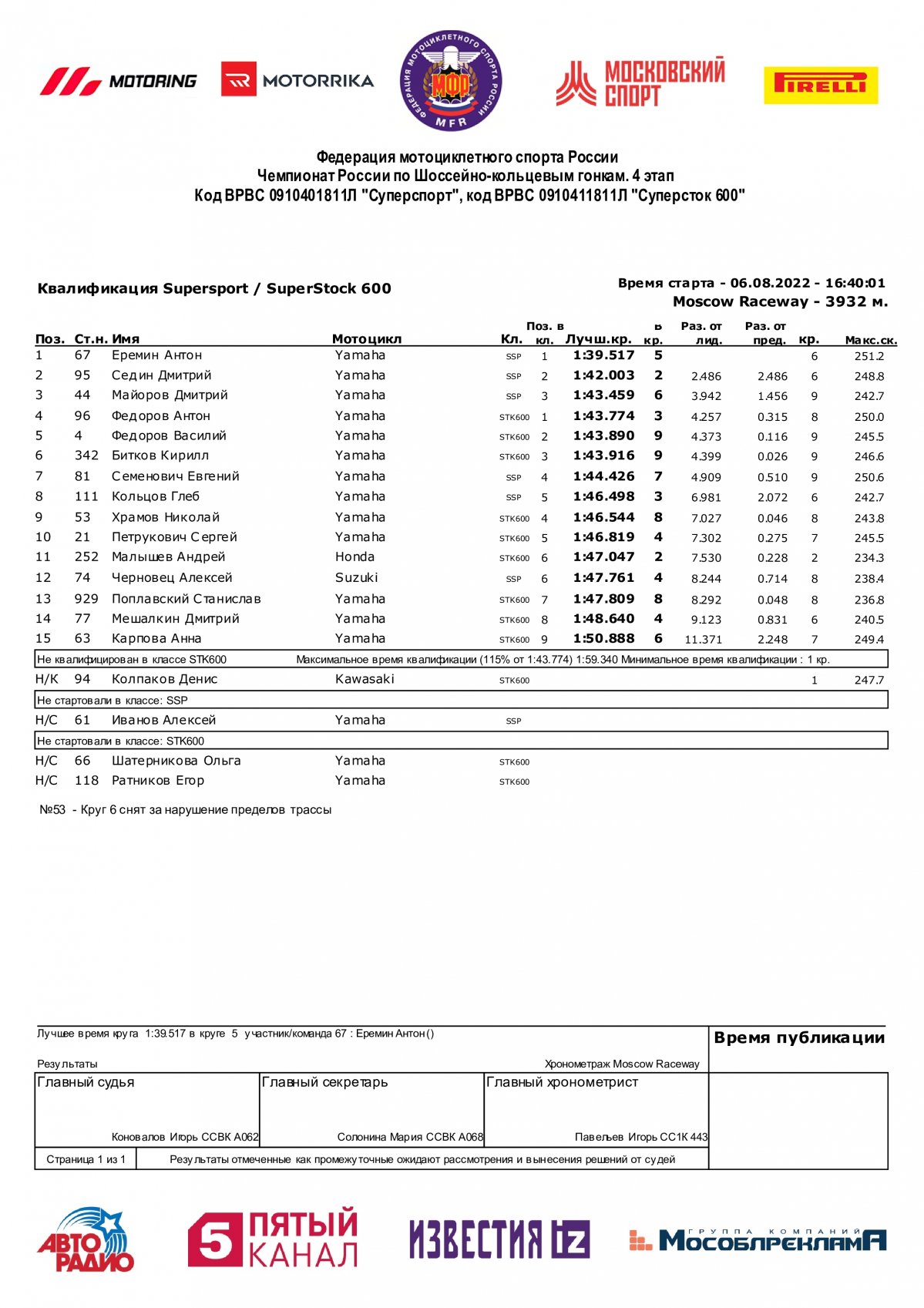 Результаты квалификации 4 этапа ШКМГ - Supesport/STK-600, Moscow Raceway (6/08/2022)