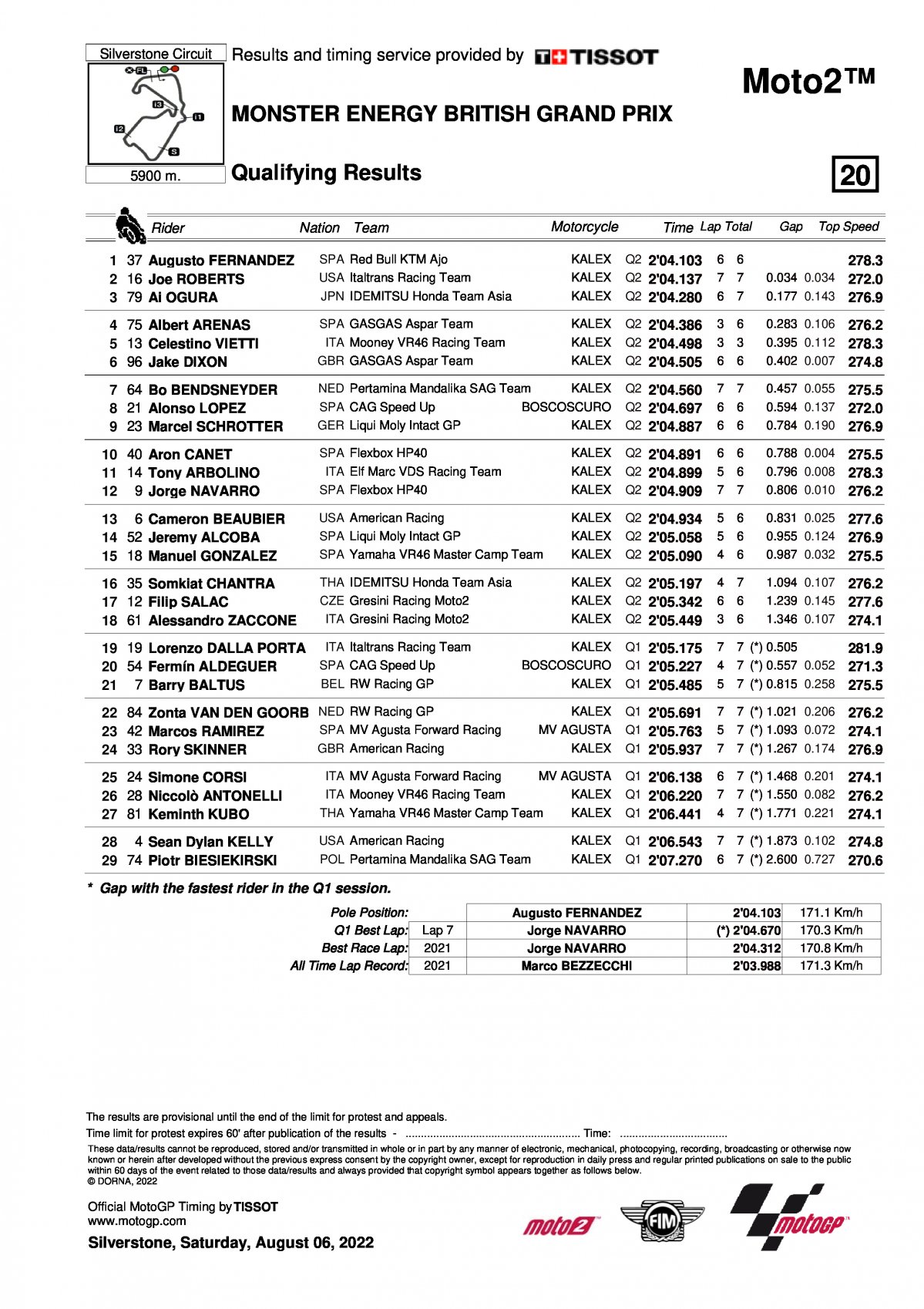 Результаты квалификации BritishGP Moto2, Silverstone (6/08/2022)