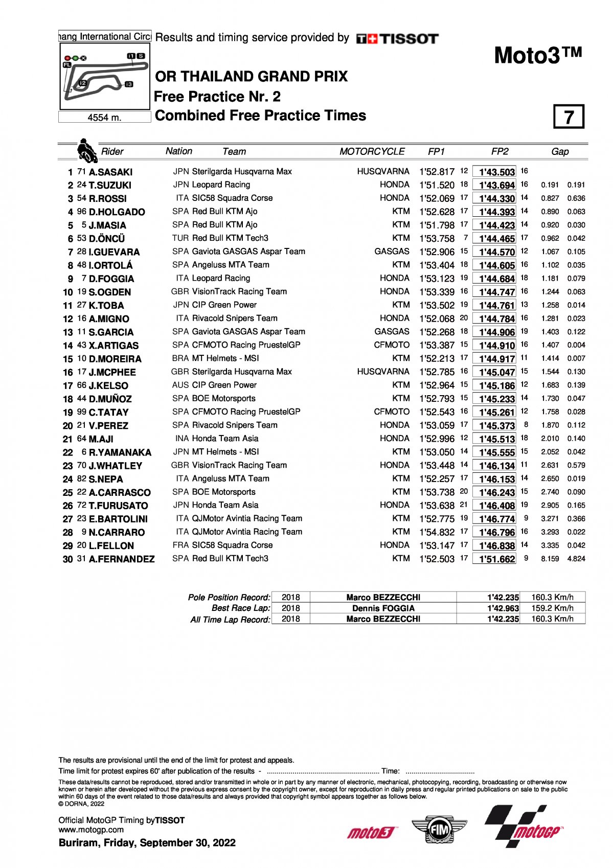 Комбинированные результаты FP1+FP2 Гран-При Таиланда, Moto3 (30/09/2022)