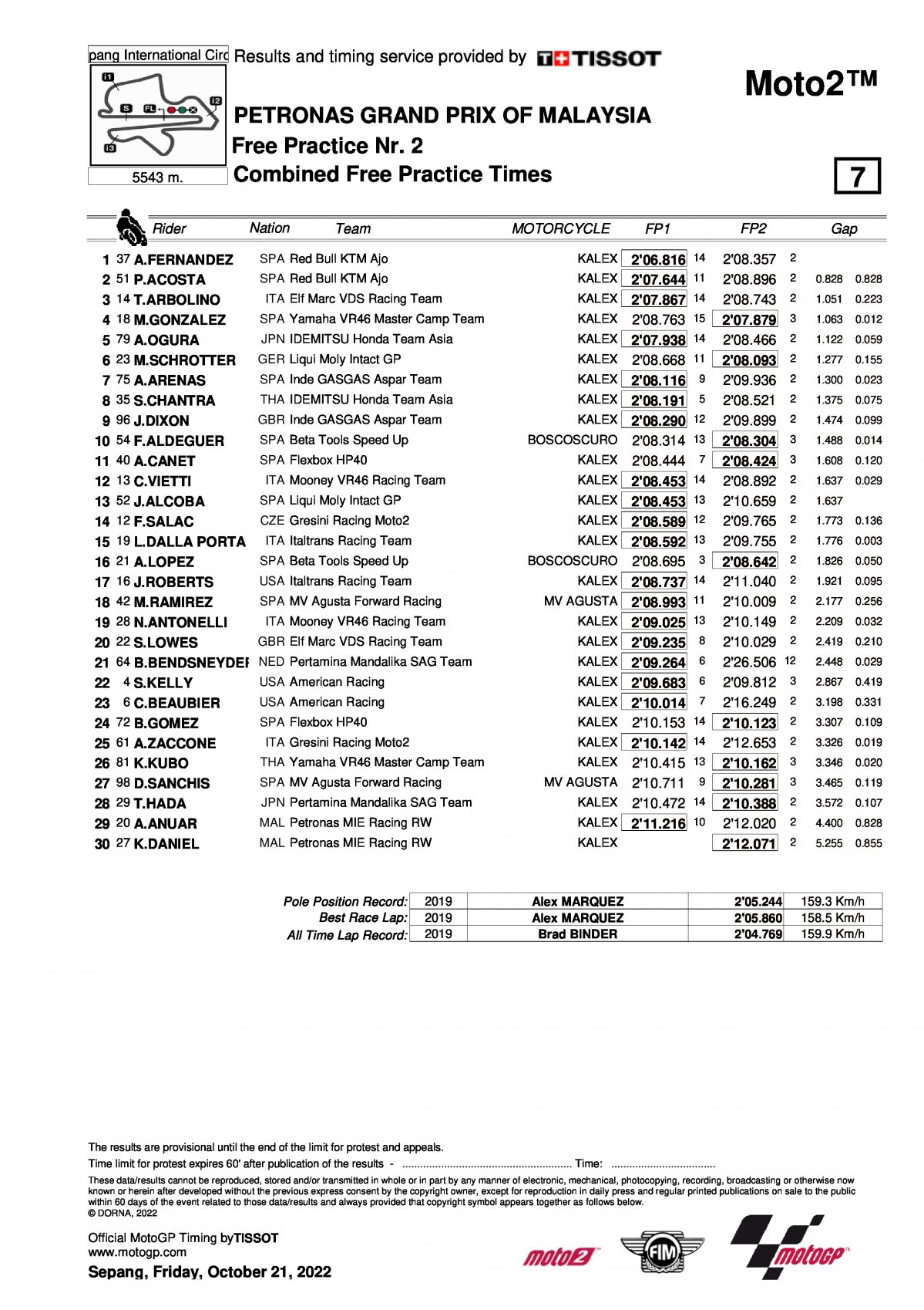 Комбинированные результаты FP1+FP2 Гран-При Малайзии, Moto2 (21/10/2022)