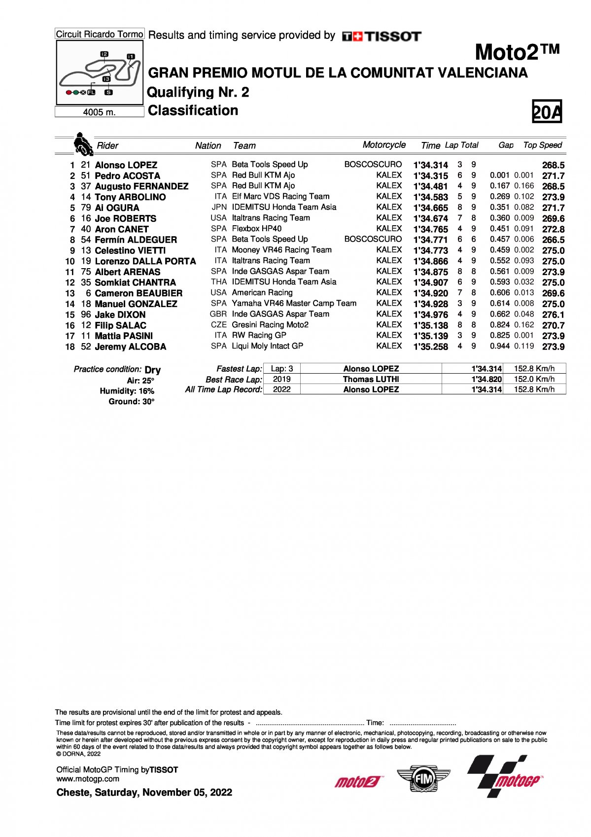 Результаты квалификации Гран-При Валенсии Moto2 (5/11/2022)
