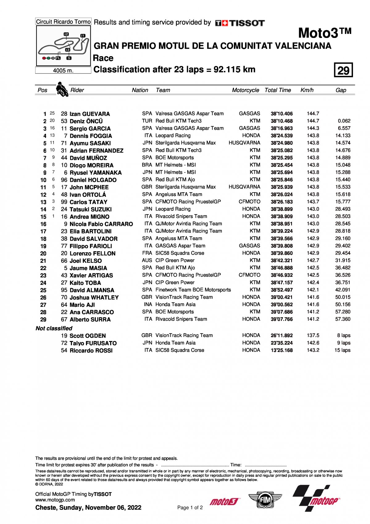 Результаты Гран-При Валенсии Moto3 (6/11/2022)