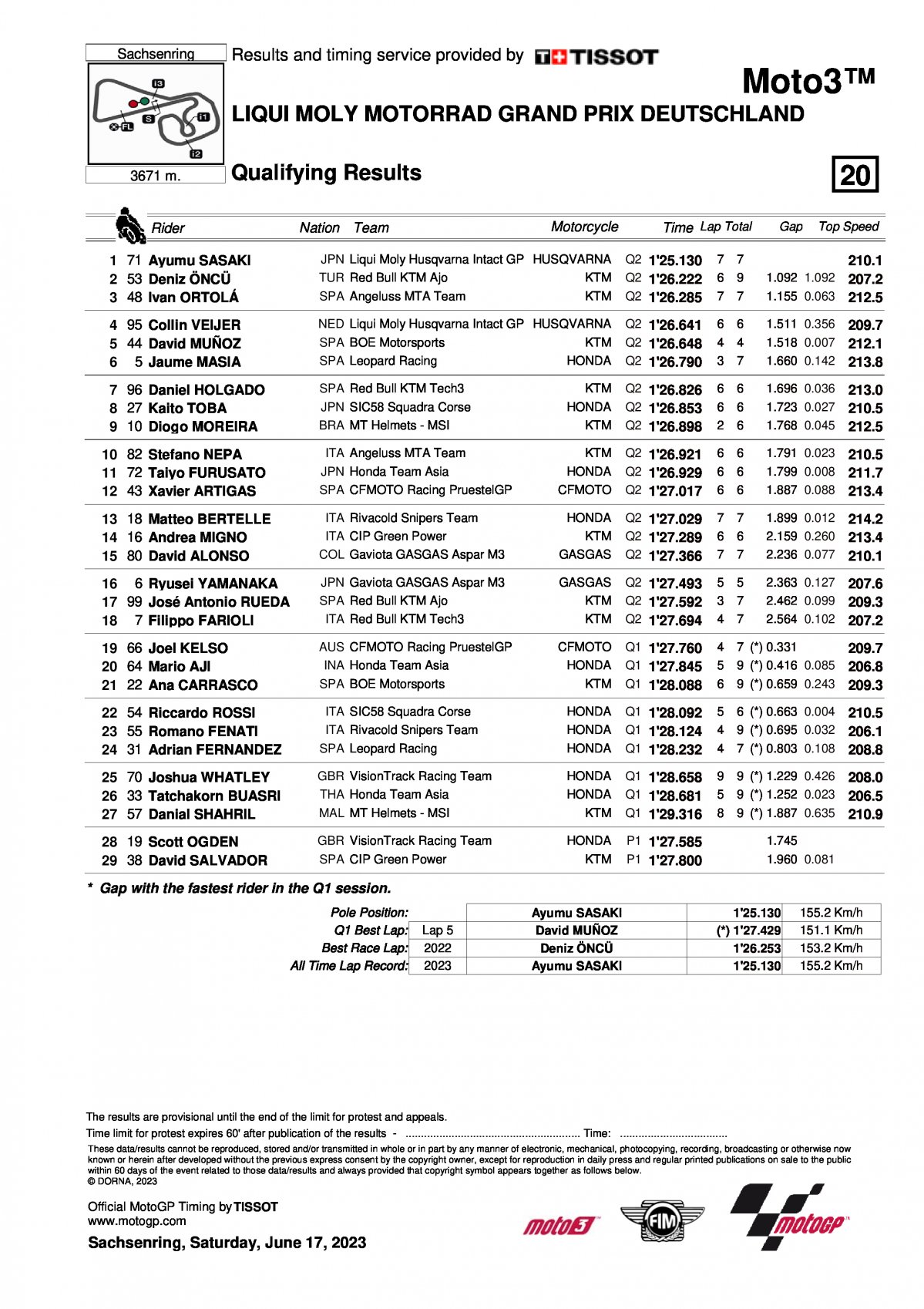 Результаты квалификации Гран-При Германии Moto3 (17/06/2023)