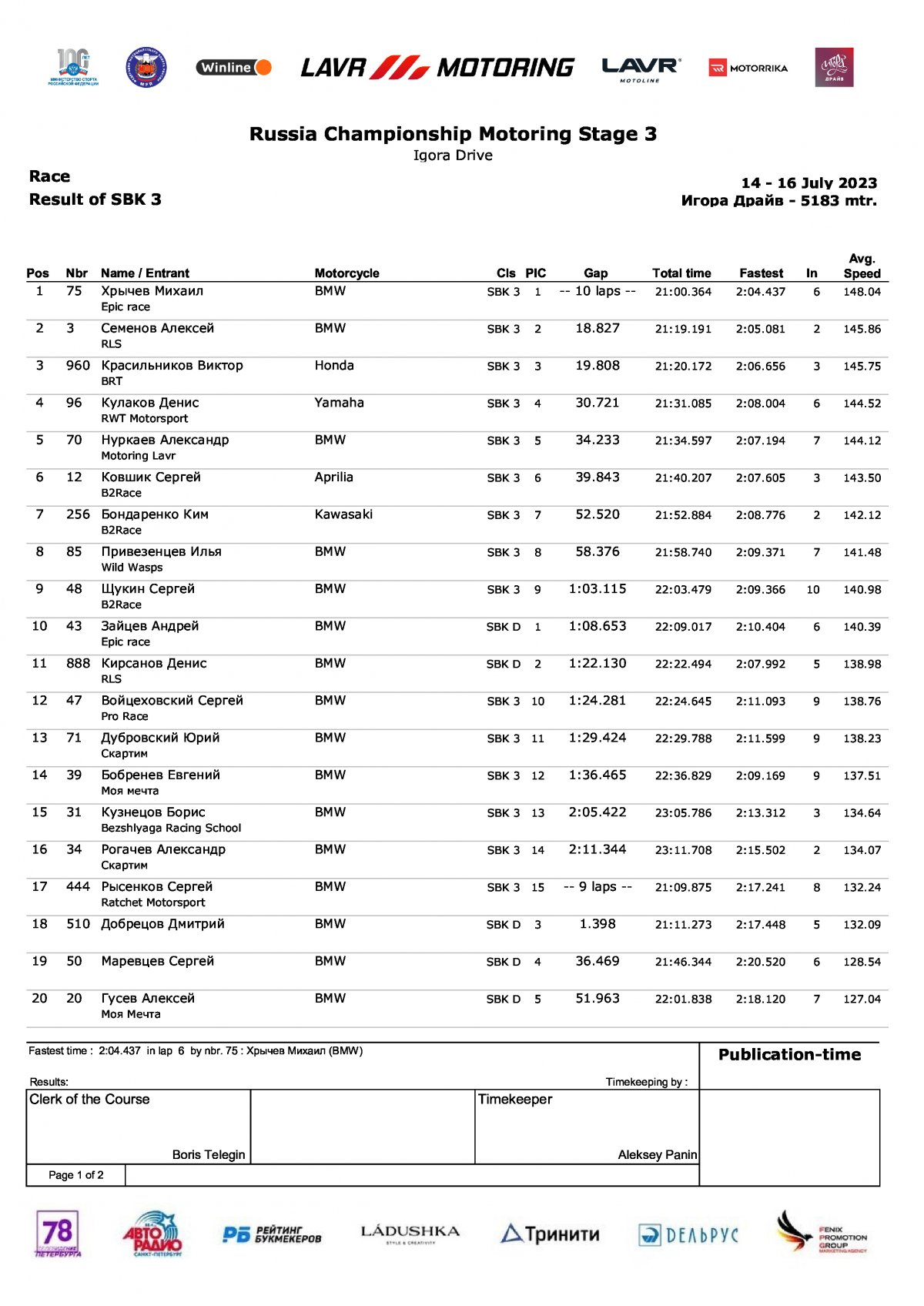 Результаты гонки 3 этапа ЧР SBK3, Игора Драйв (16.07.2023)