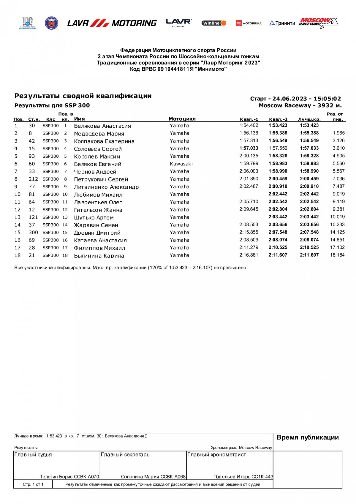 Результаты квалификации SSP-300, 2 этап, Moscow Raceway