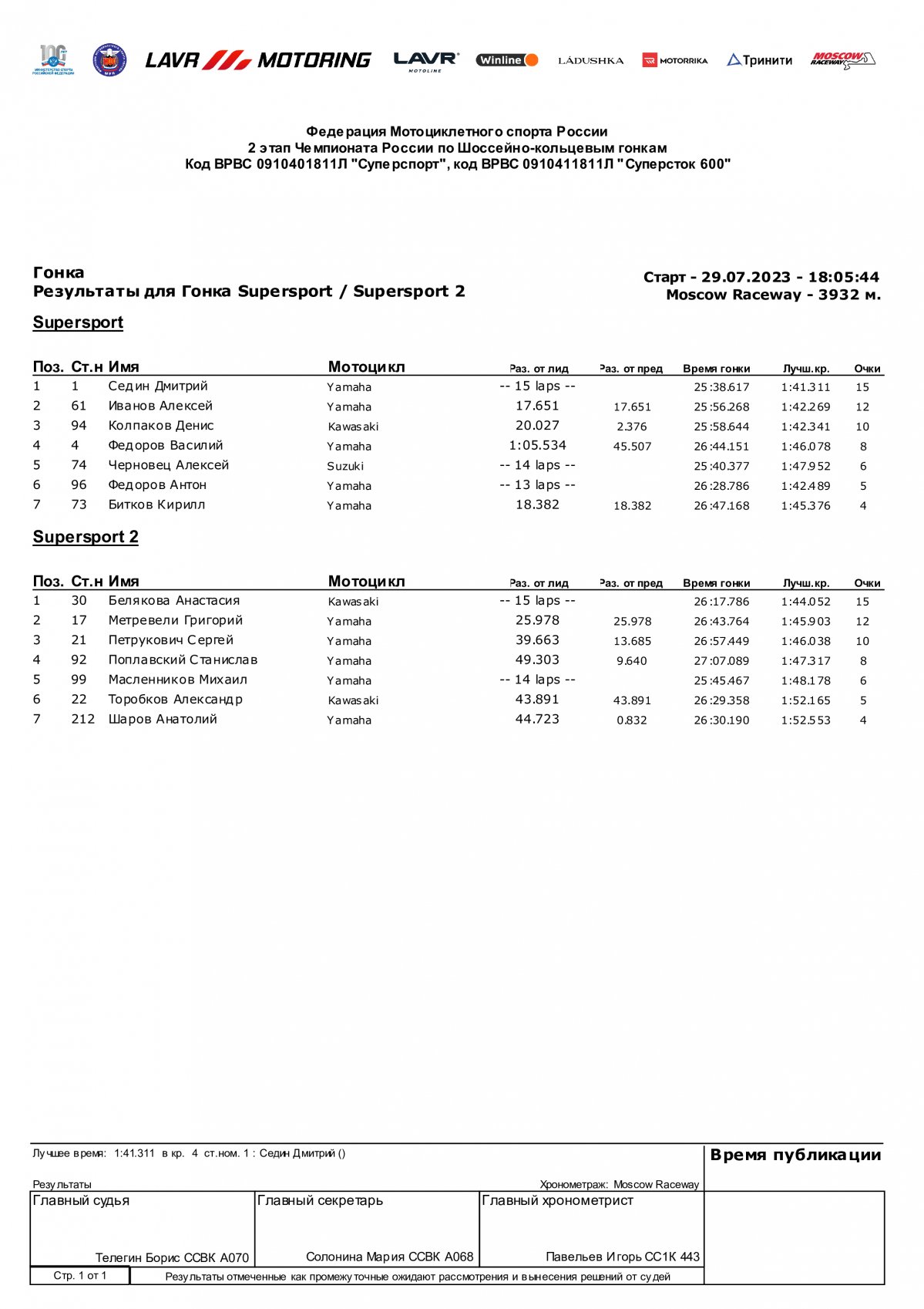 Результаты гонки 3 этапа ЧР SSP/SSP2, Moscow Raceway (29.07.2023)