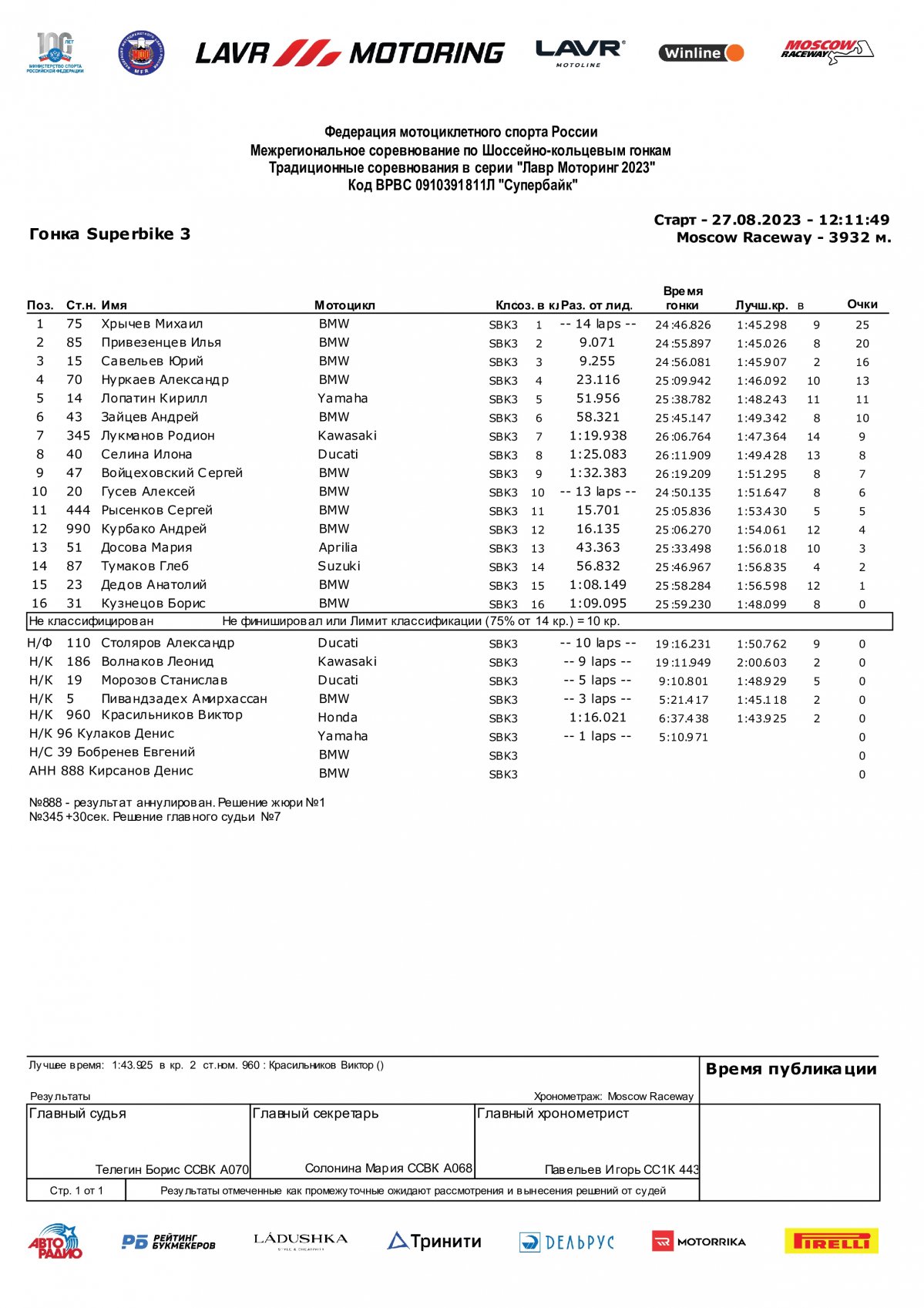 Результаты гонки 6 этапа SBK3 Гран-При Авторадио