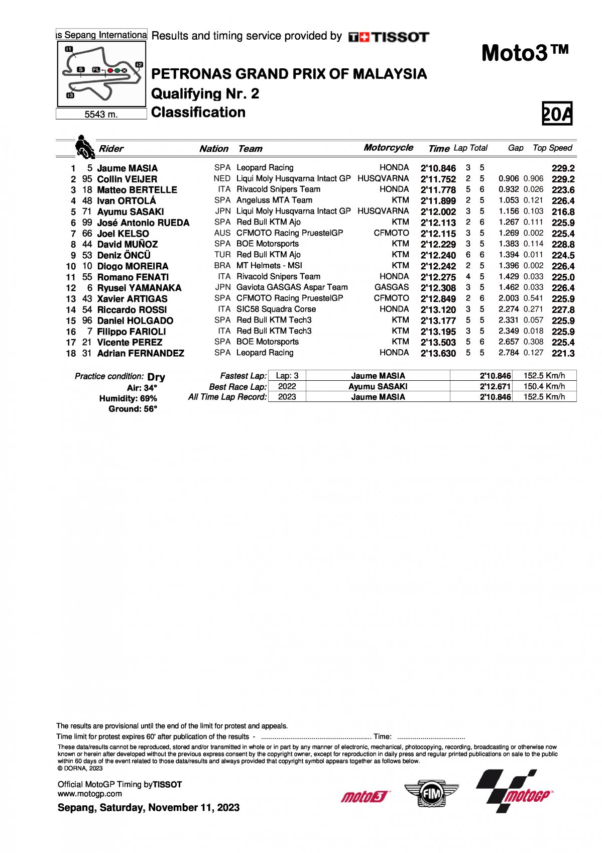 Результаты квалификации Гран-При Малайзии Moto3 (11/11/2023)