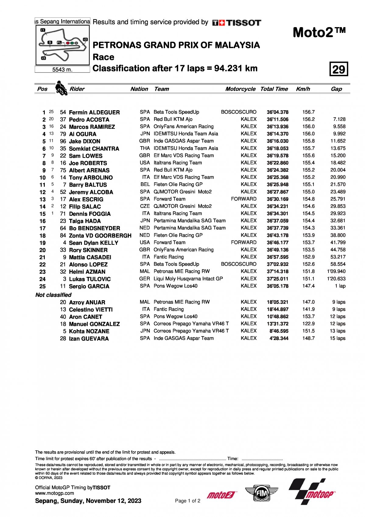 Результаты Гран-При Малайзии Moto2 (12/11/2023)