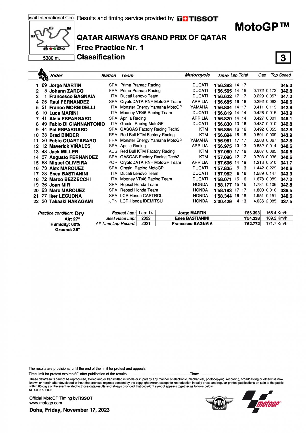 Результаты FP1 Гран-При Катара, MotoGP (17/11/2023)