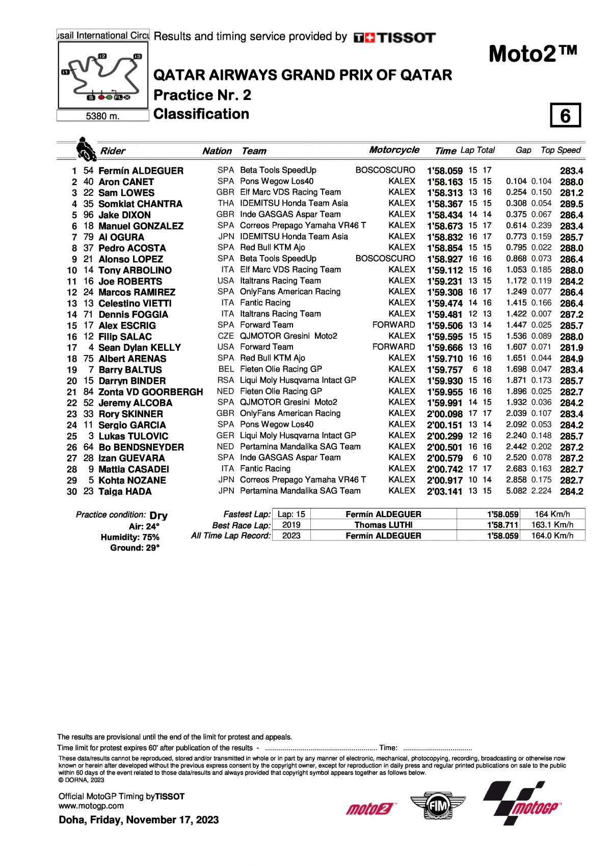 Результаты FP2 Гран-При Катара, Moto2 (17/11/2023)