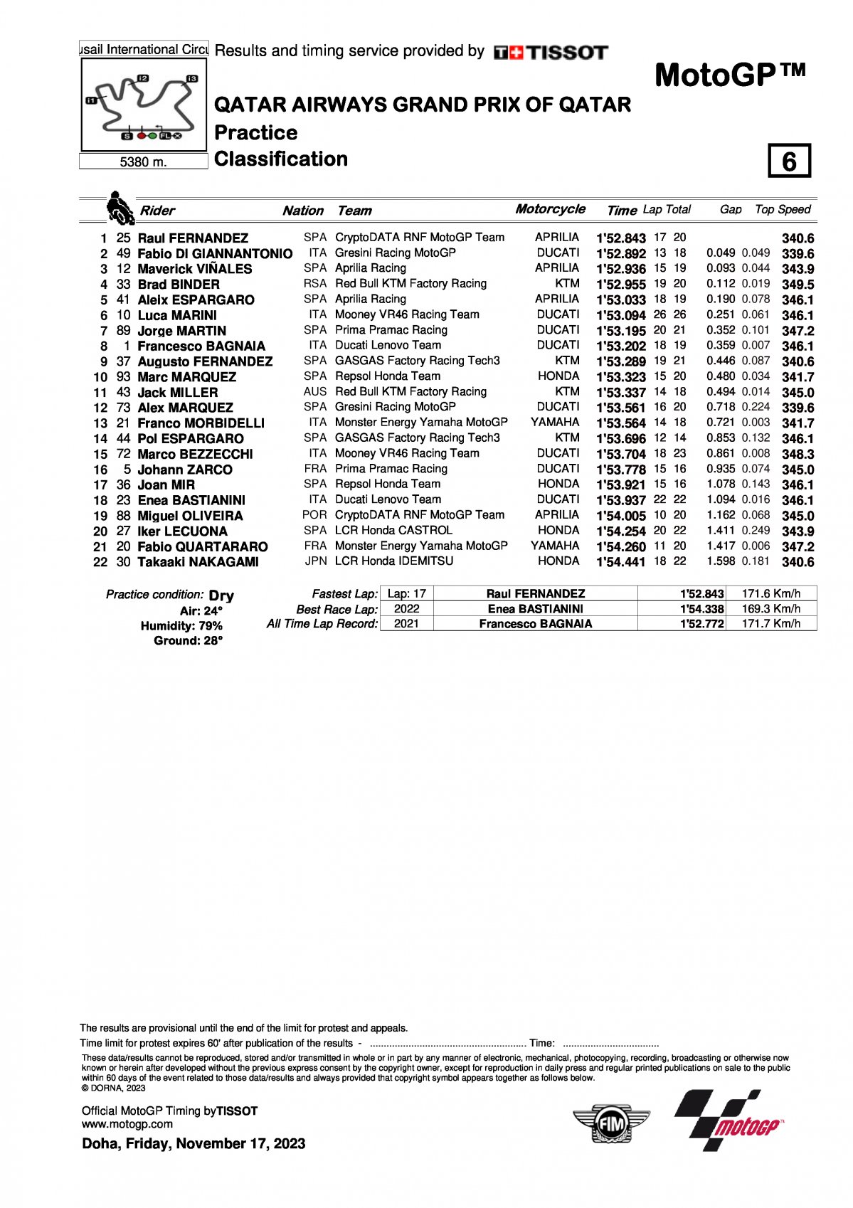 Результаты FP2 (PR) Гран-При Катара, MotoGP (17/11/2023)