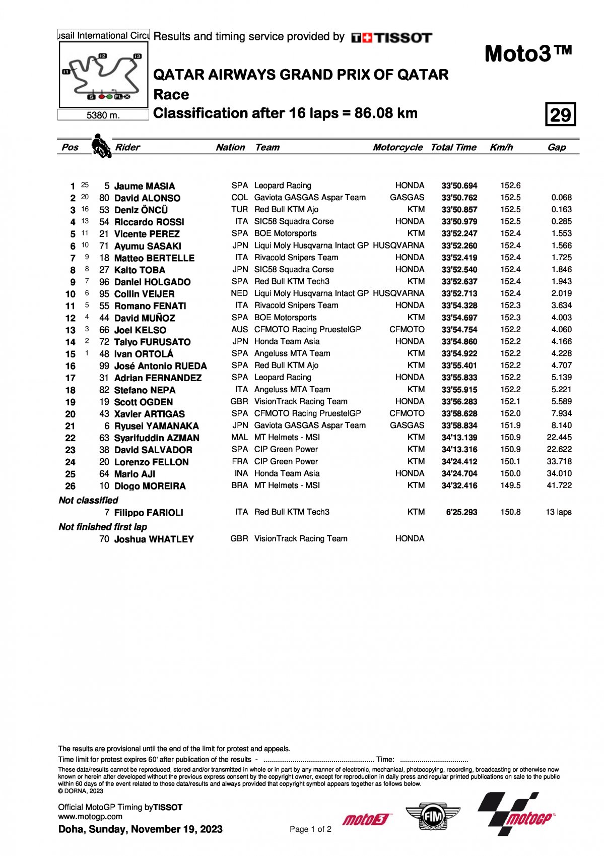 Результаты Гран-При Катара Moto3 (19/11/2023)