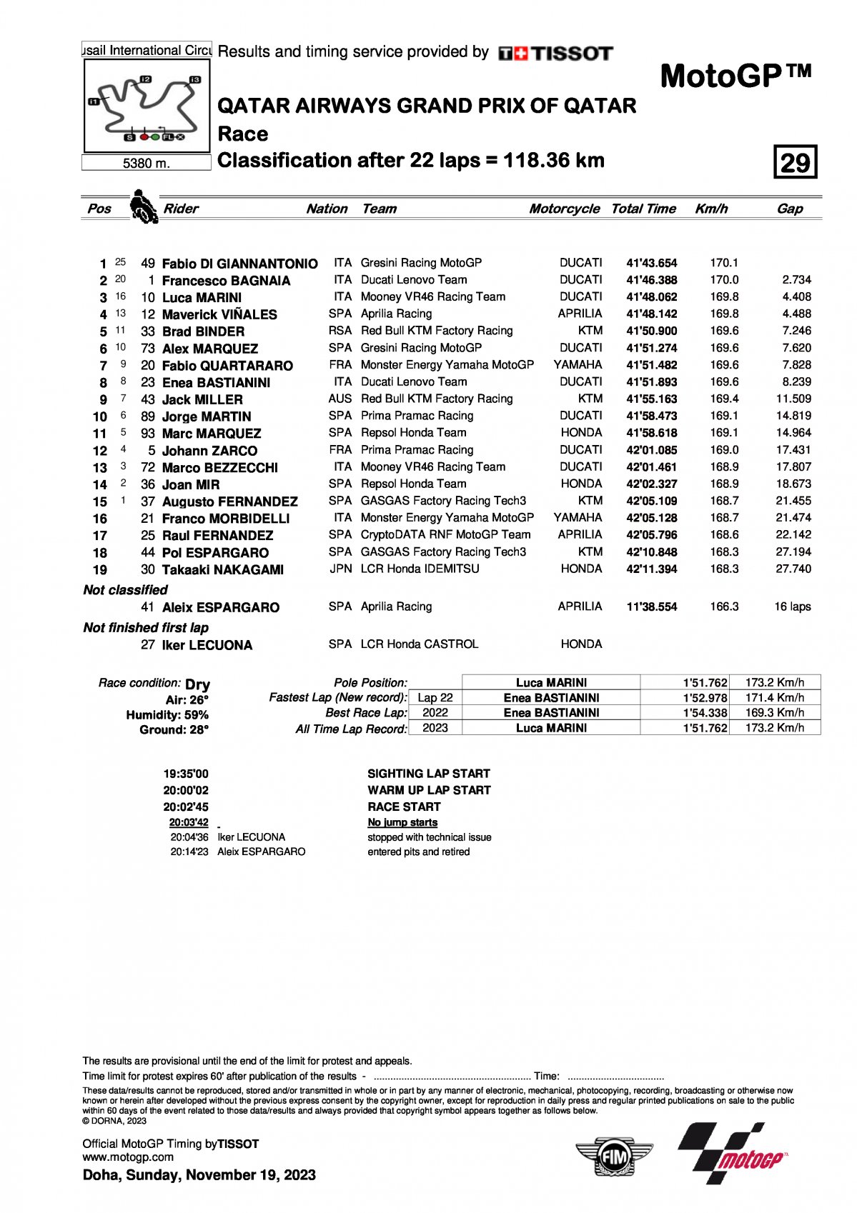 Результаты Гран-При Катара MotoGP (19/11/2023)