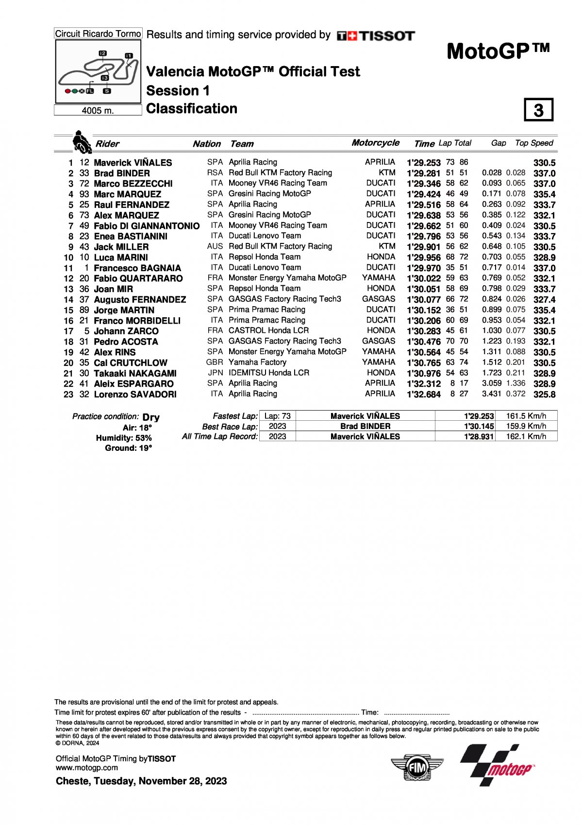 Итоговый протокол тестов IRTA MotoGP Valencia 2023/24 (28/11/2023)