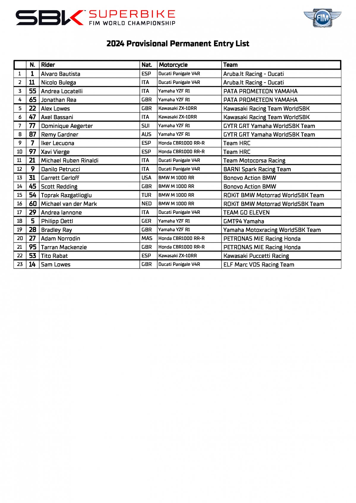 Списки участников World Superbike 2024