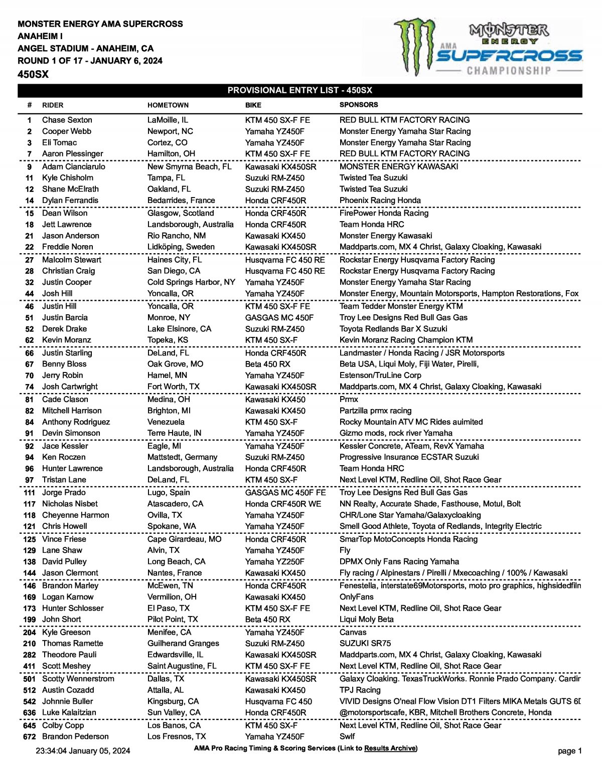 Полный список участников AMA Supercross 450SX (2024) Anaheim-1