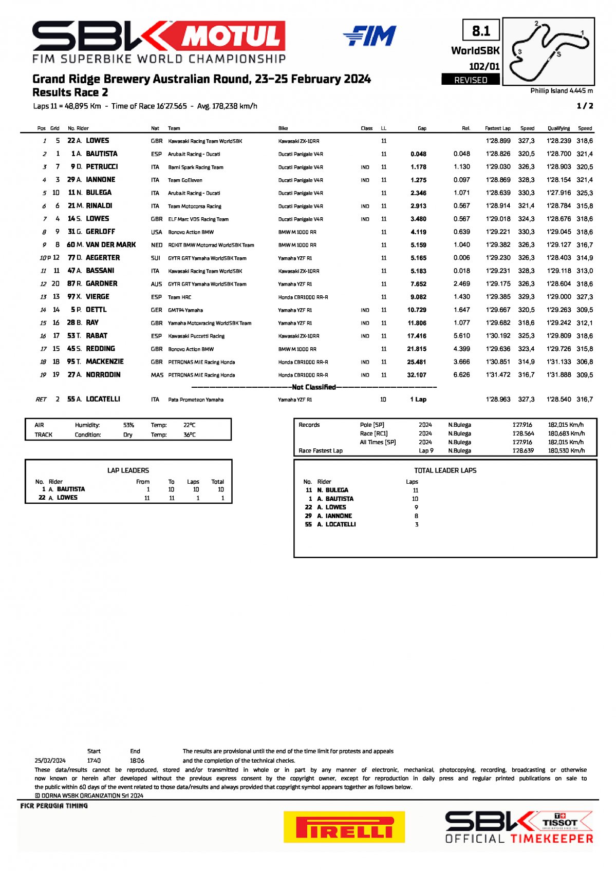 Результаты 2 гонки AUSWorldSBK, Phillip Island (25/02/2024)