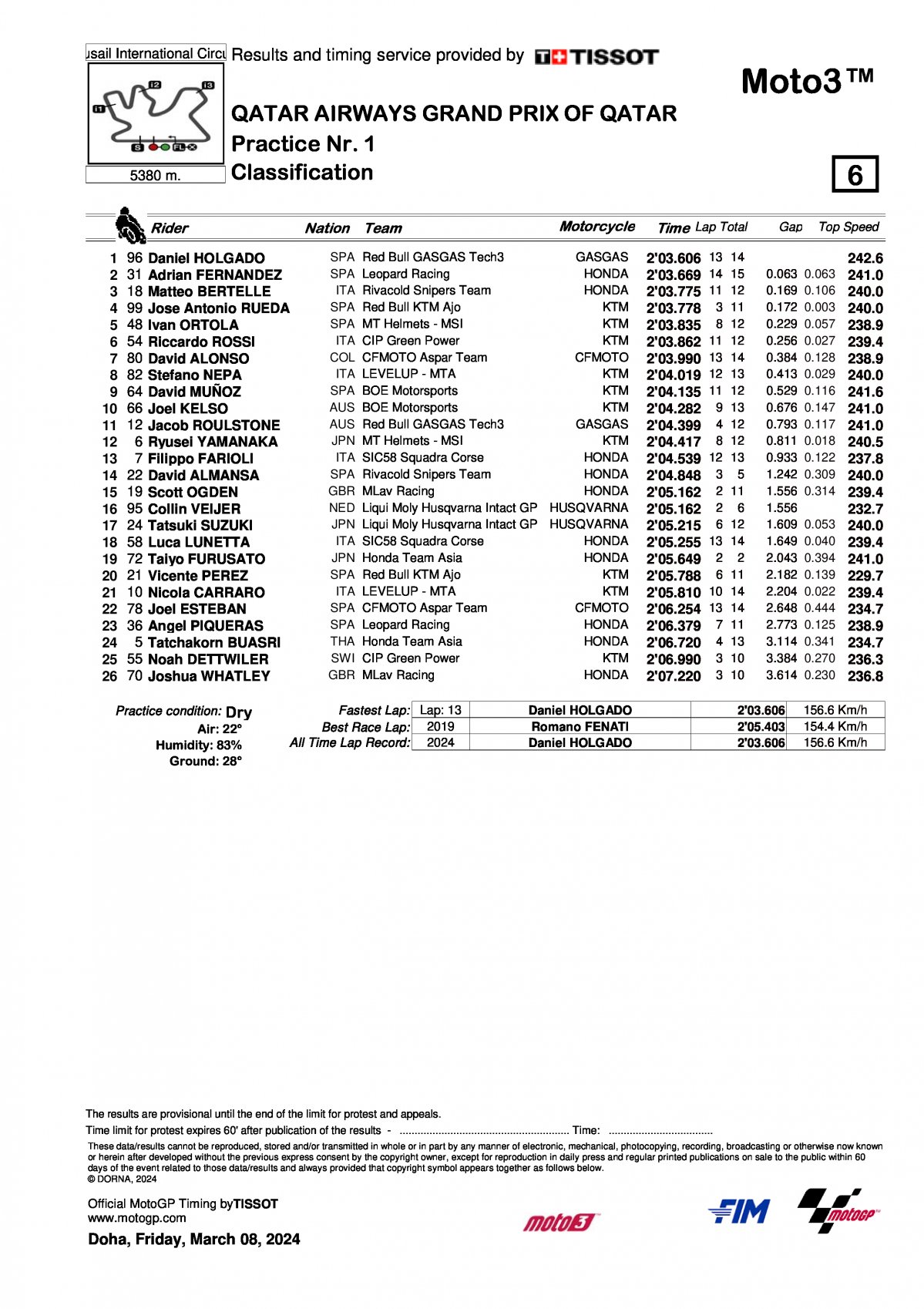 Полные результаты P1 Гран-При Катара Moto3 (8/03/2024)