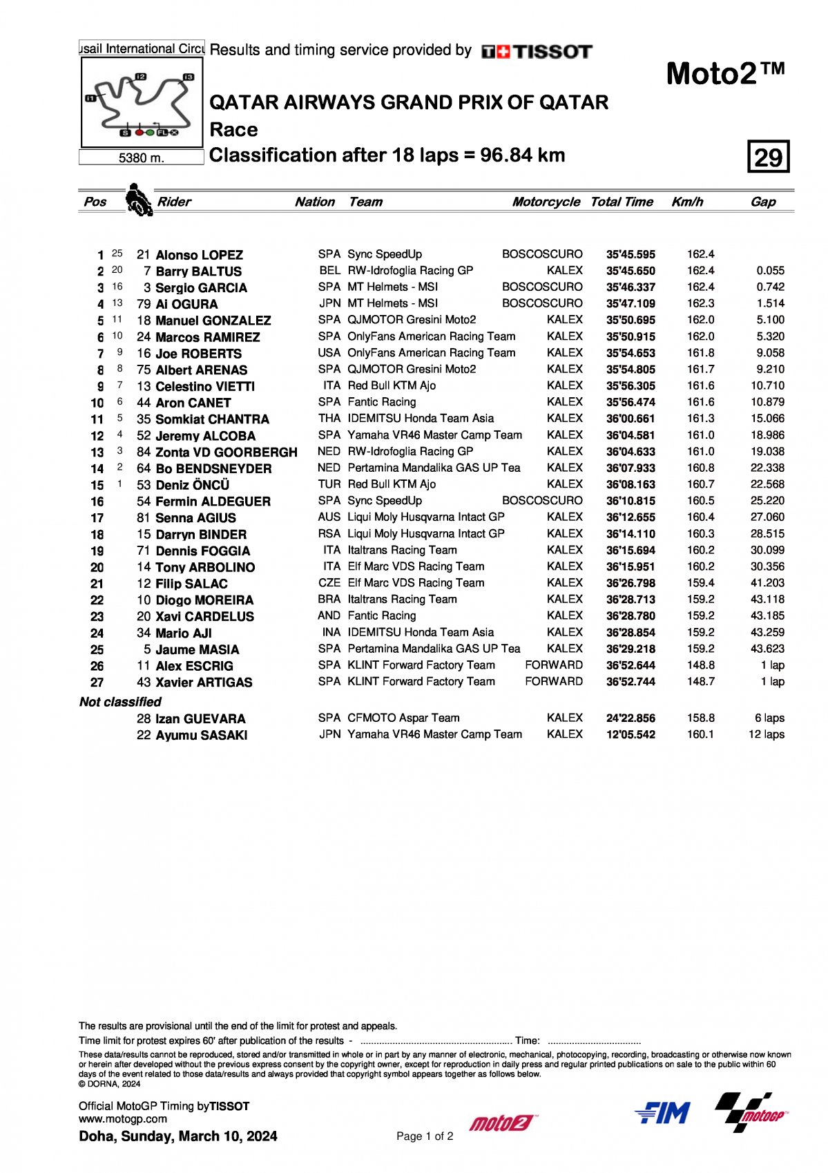 Результаты Гран-При Катара Moto2 (10/03/2024)