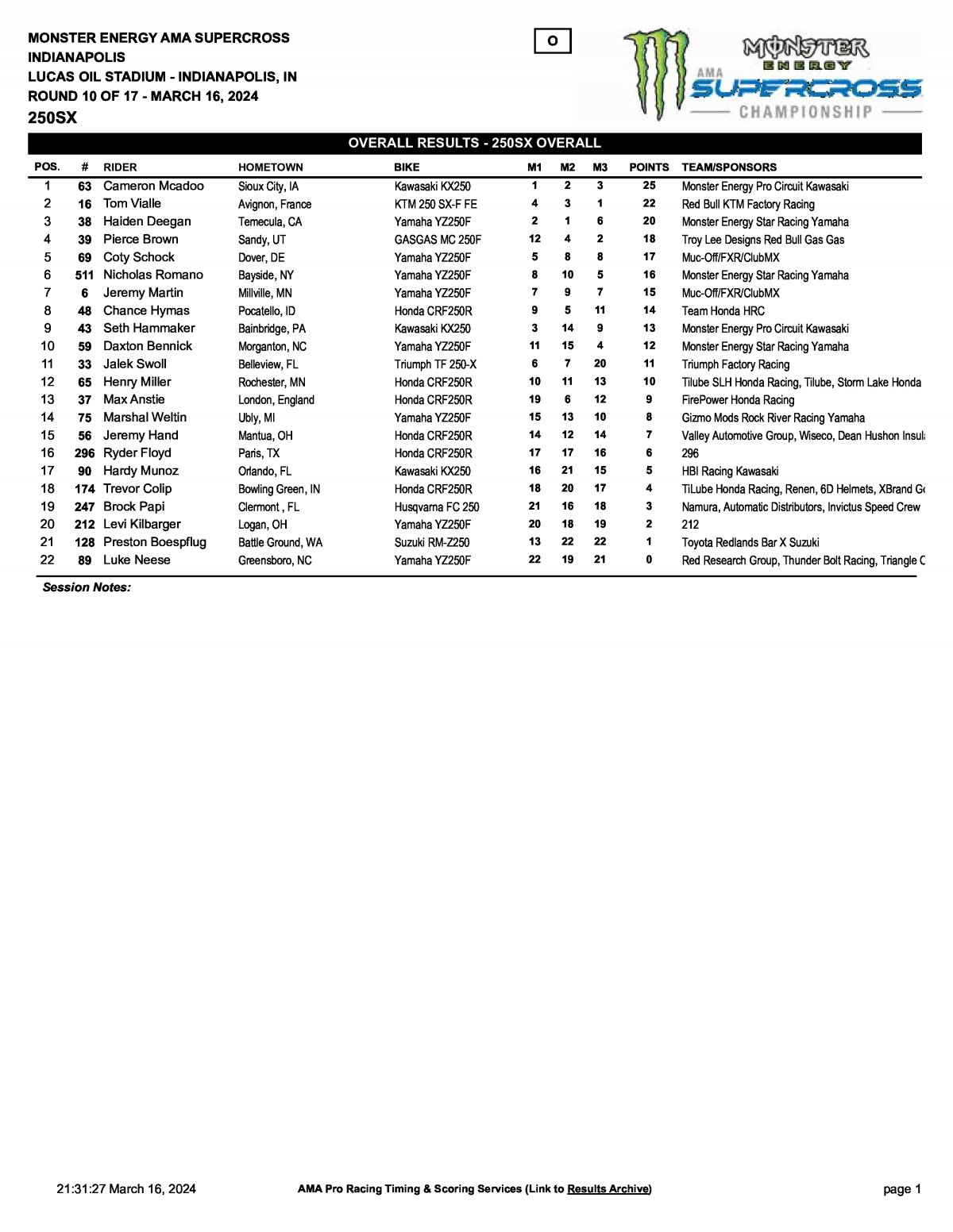 Результаты 10 этапа AMA Supercross 250SX (Triple Crown) Индианаполис, 16.03.2024