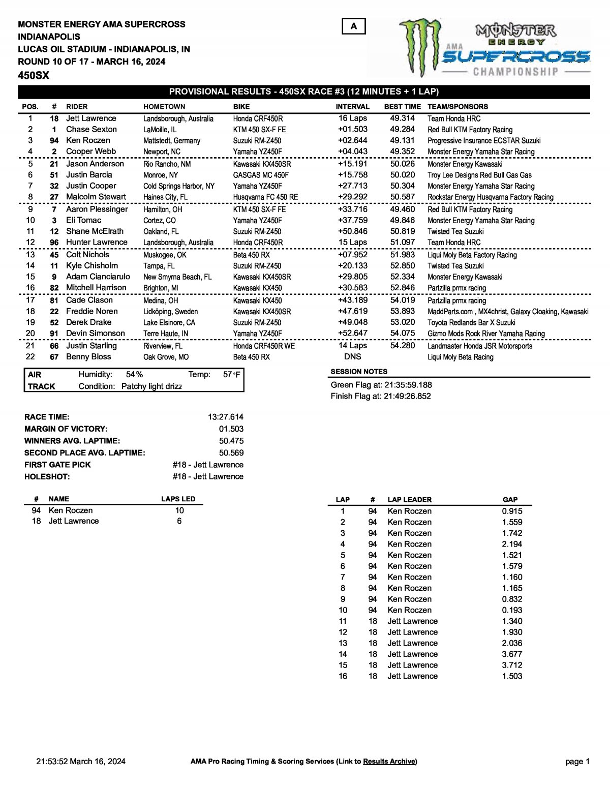 Результаты 3 гонки Тройной Короны Индианаполиса - AMA Supercross 450SX (16/03/2024)