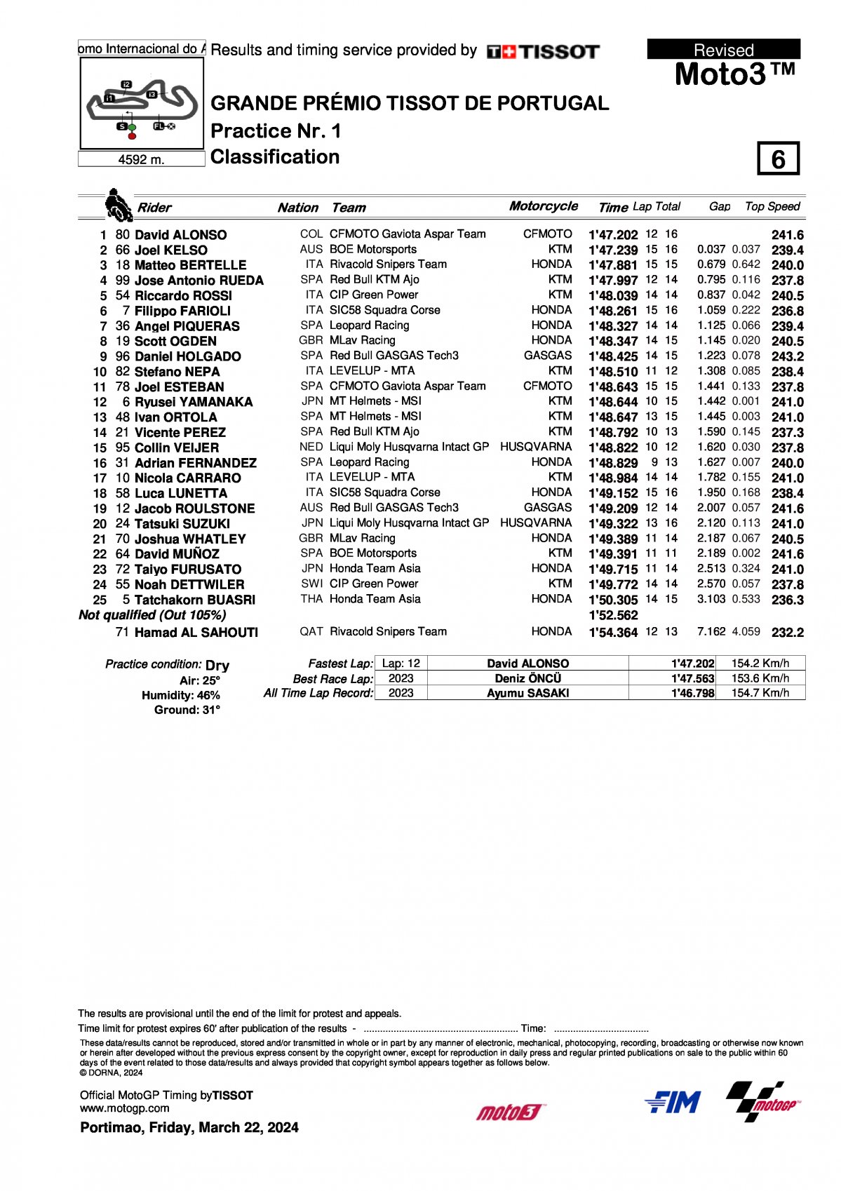 Результаты хронометрируемой практики Гран-При Катара Moto3 (22/03/2024)