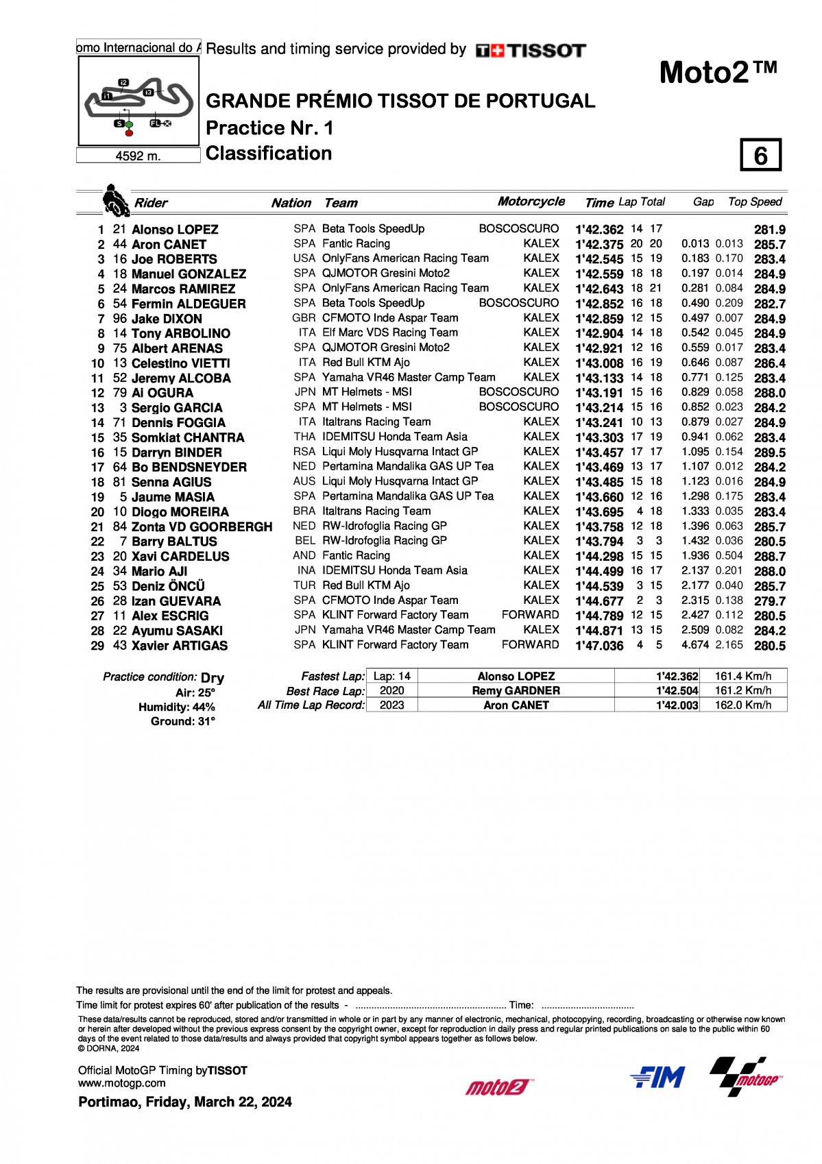 Результаты хронометрируемой практики Гран-При Португалии Moto2 (22/03/2024)