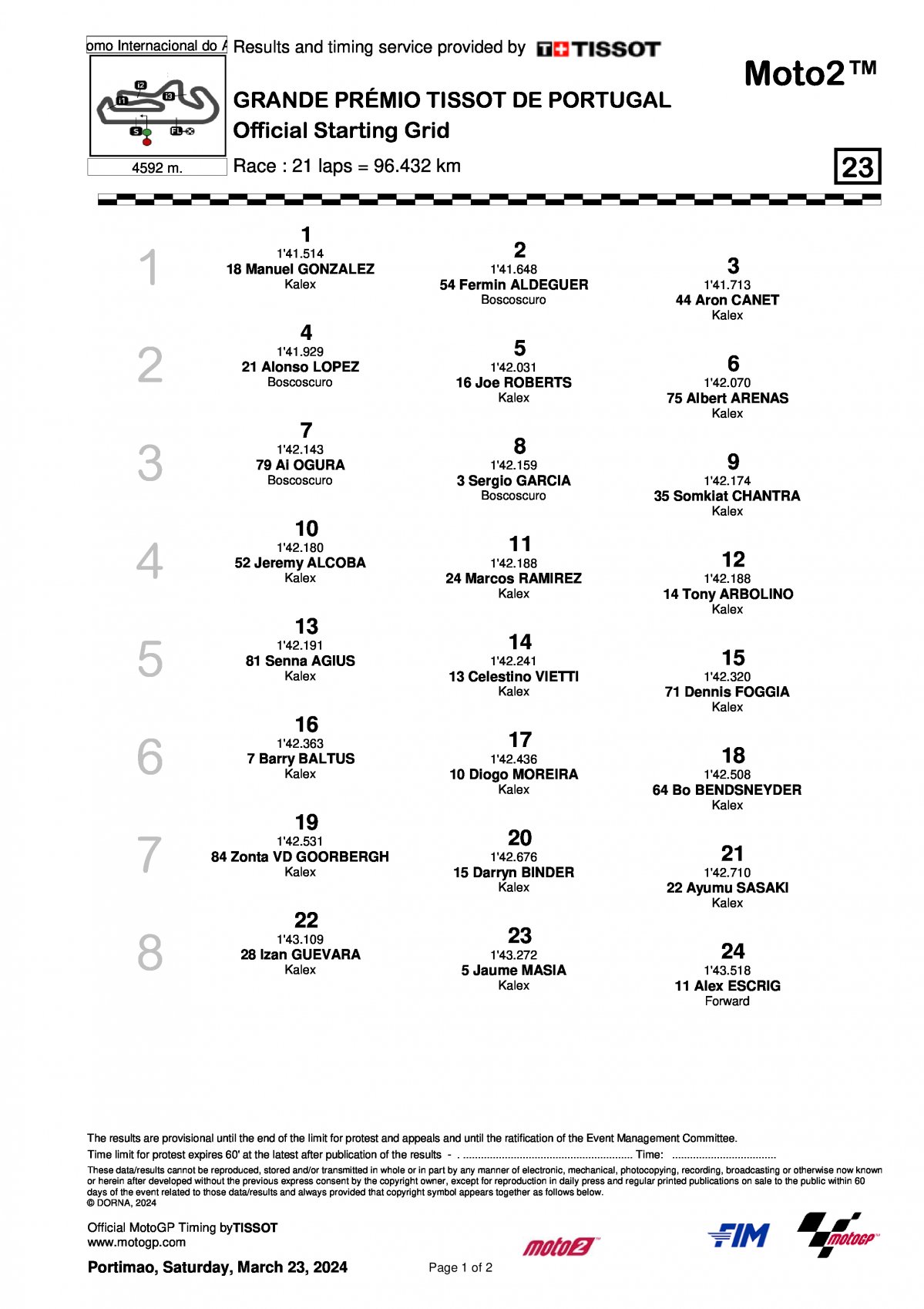 Стартовая решетка Гран-При Португалии Moto2 2024