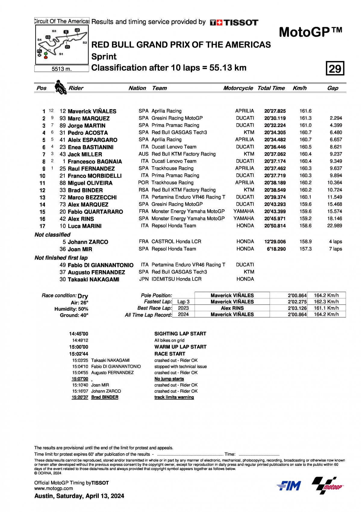 Результаты MotoGP Sprint Race - AmericasGP 2024 (13/04/2024)