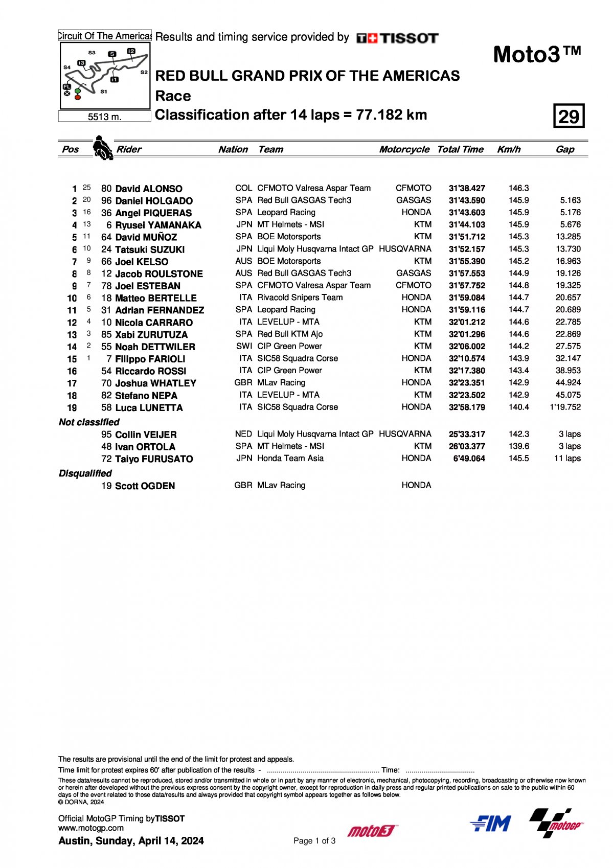 Результаты Гран-При Америк AmericasGP Moto3 (14/04/2024)