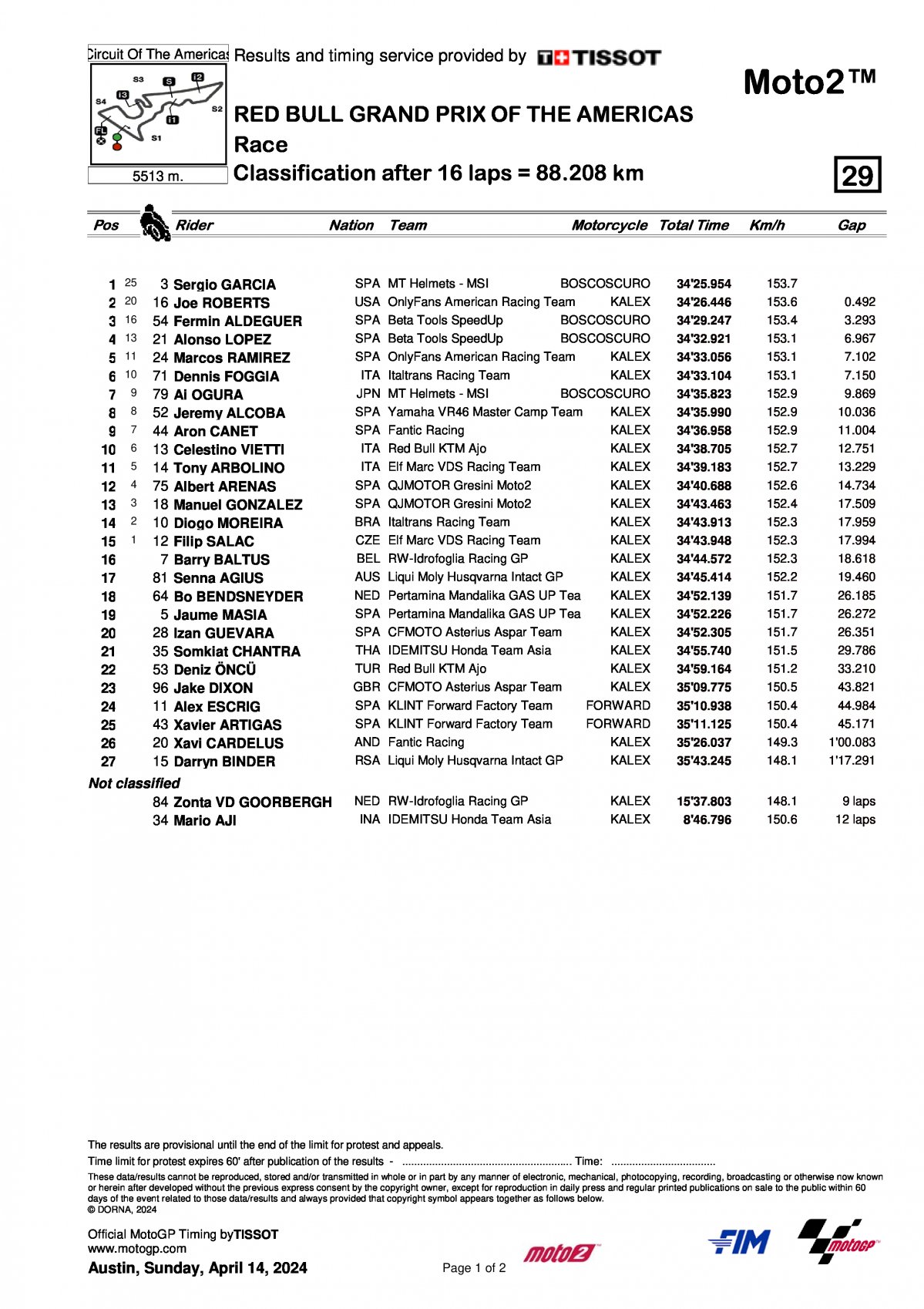 Результаты Гран-При Америк AmericasGP Moto2 (14/04/2024)