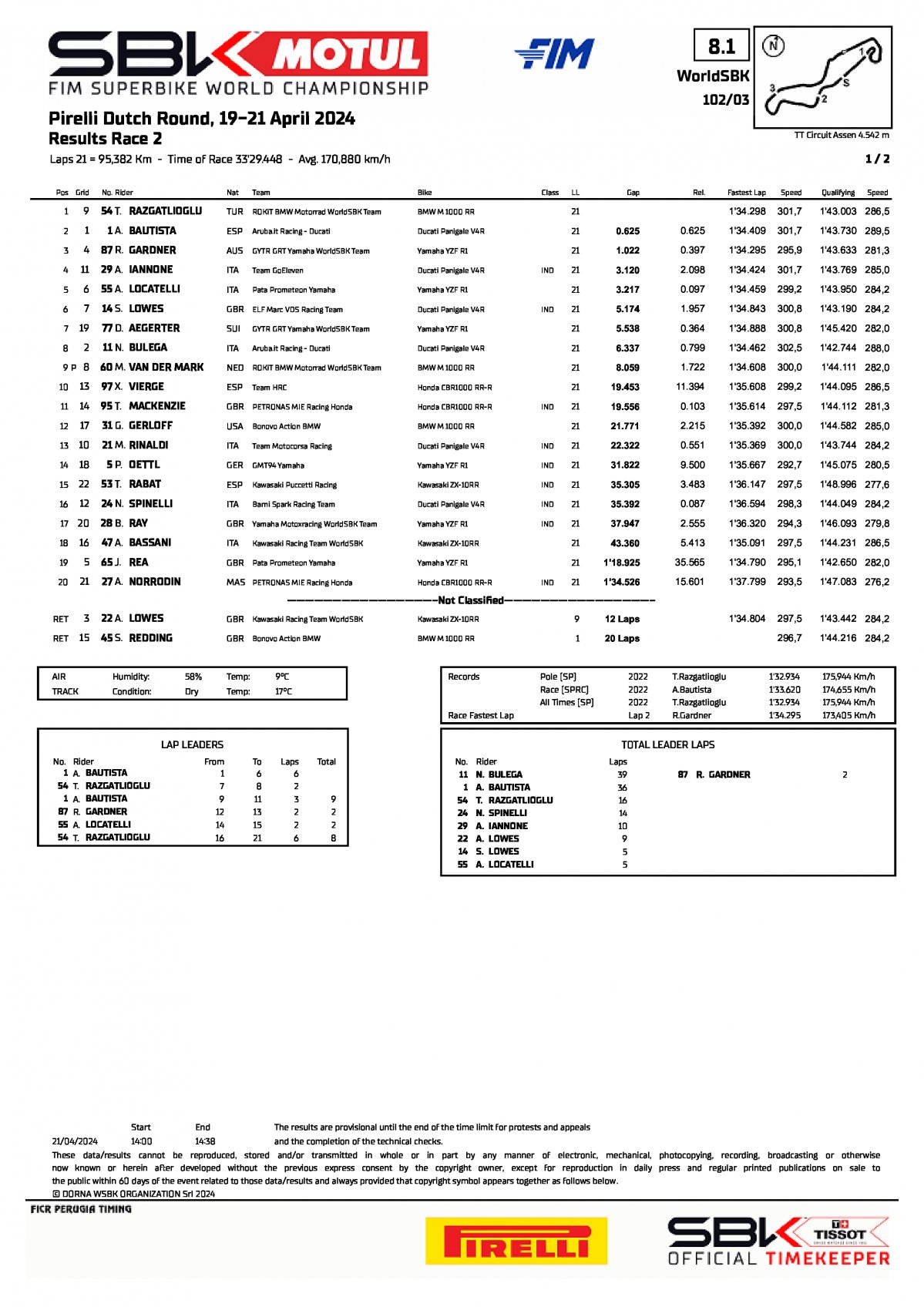 Результаты воскресной гонки DutchWorldSBK, TT Circuit Assen (21/04/2024)