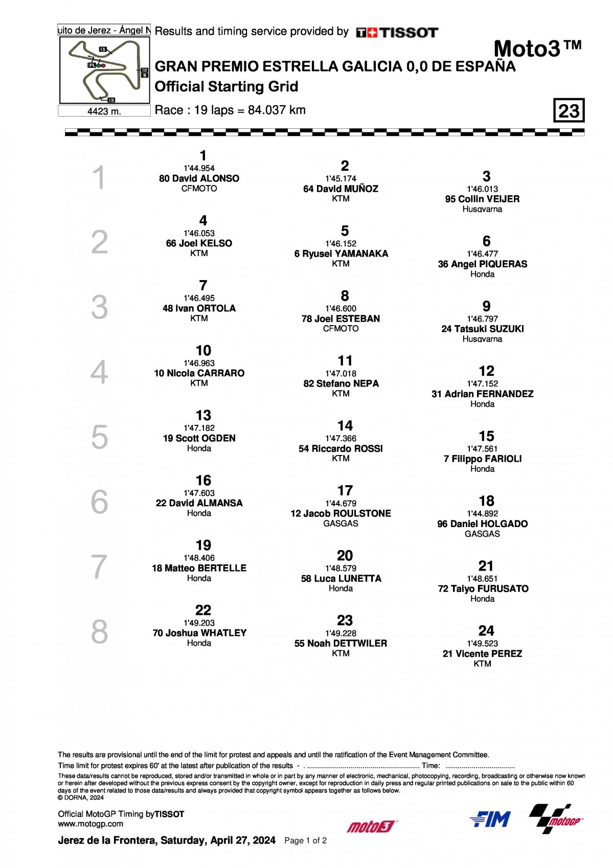 Стартовая решетка Гран-При Испании Moto3 2024