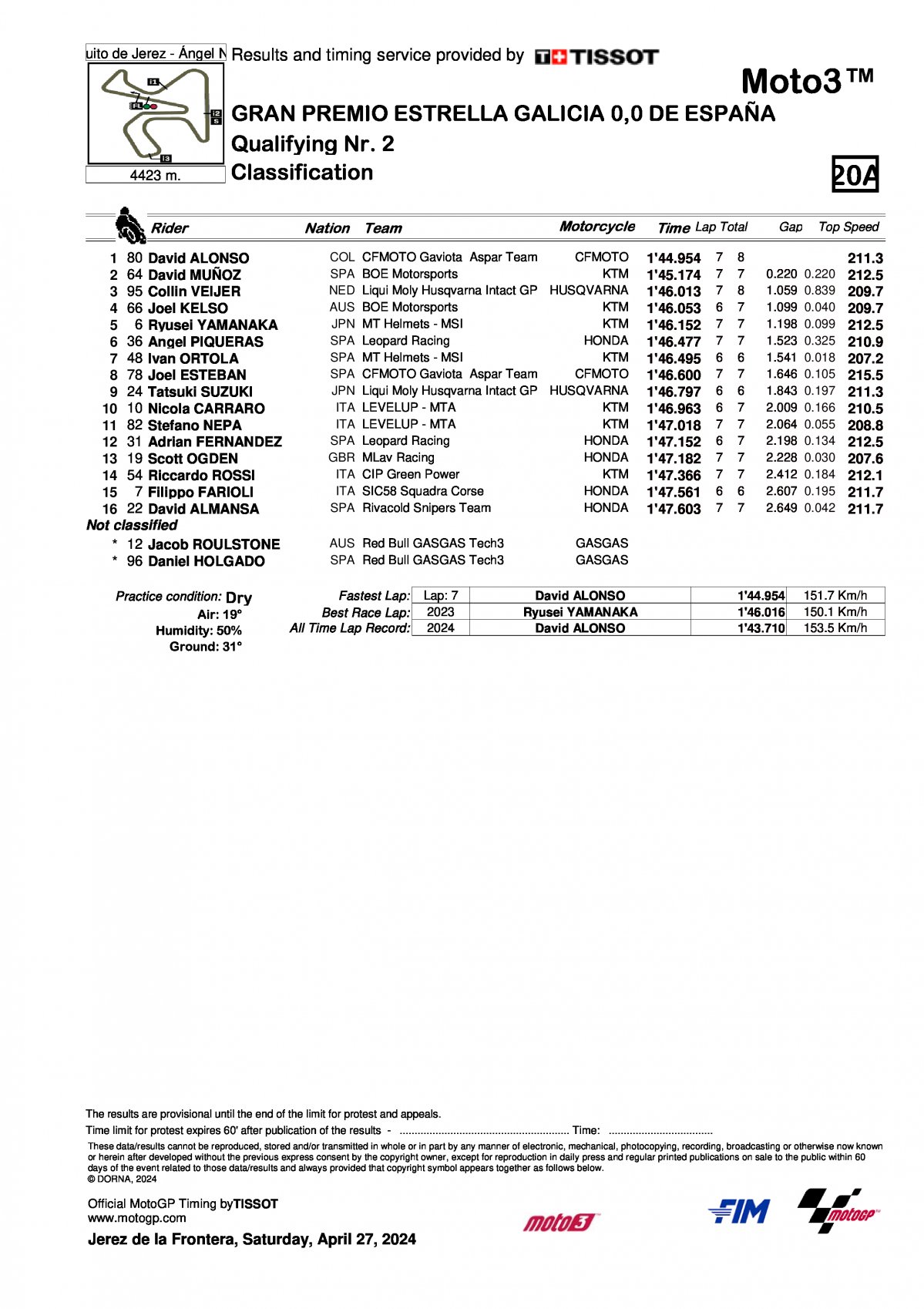 Результаты квалификации Гран-При Испании Moto3 2024 (27.04.2024)