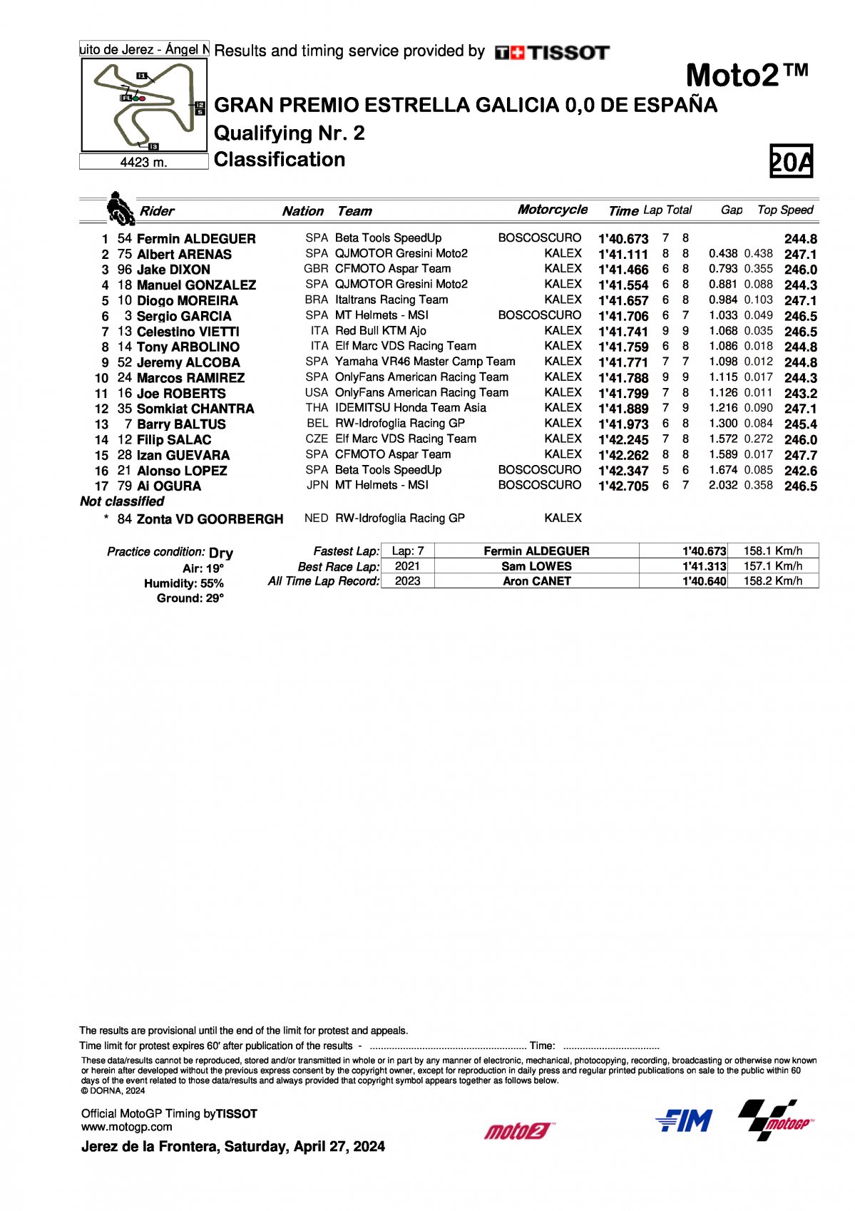 Результаты квалификации Гран-При Испании Moto2 2024 (27.04.2024)