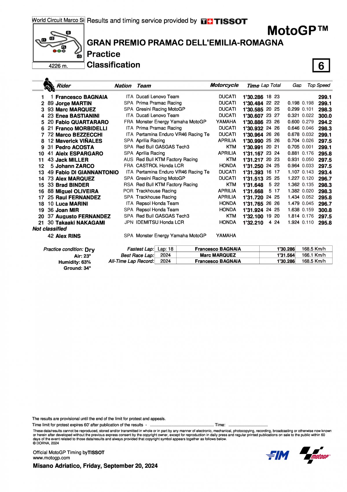 Результаты преквалификации Гран-При Сан-Марино MotoGP (20/09/2024)