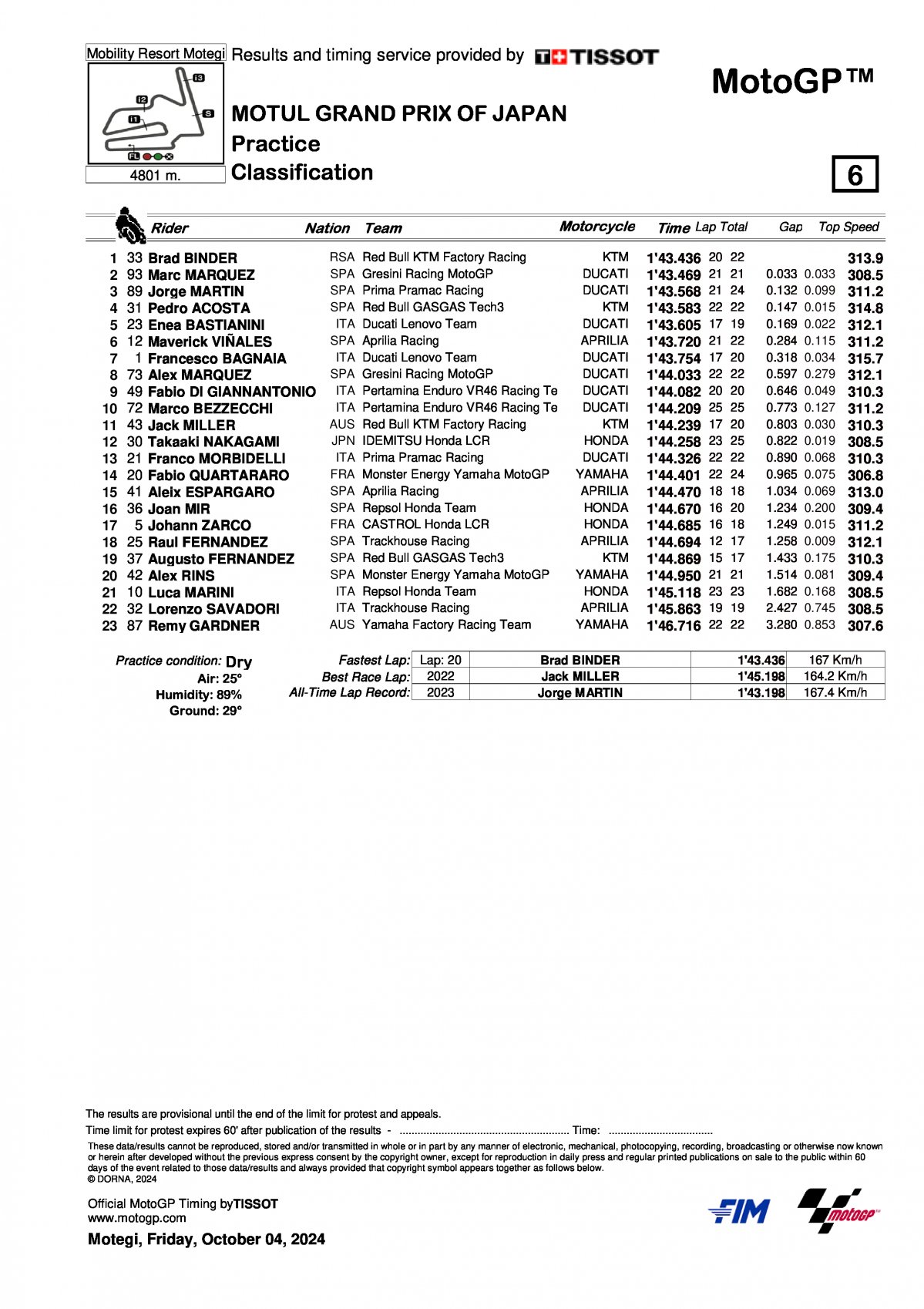 Результаты преквалификации Гран-При Японии MotoGP 2024