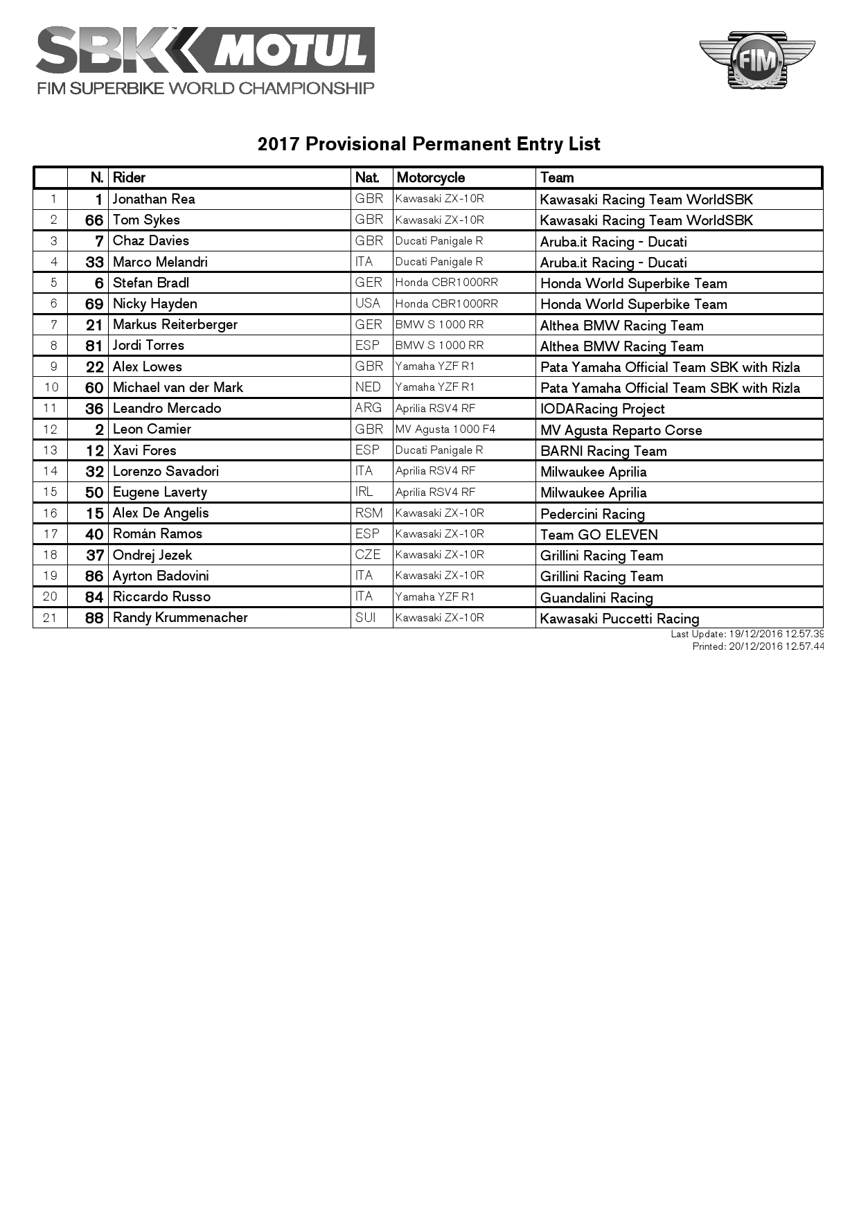 Список участников World Superbike 2017 от 22.01.2016
