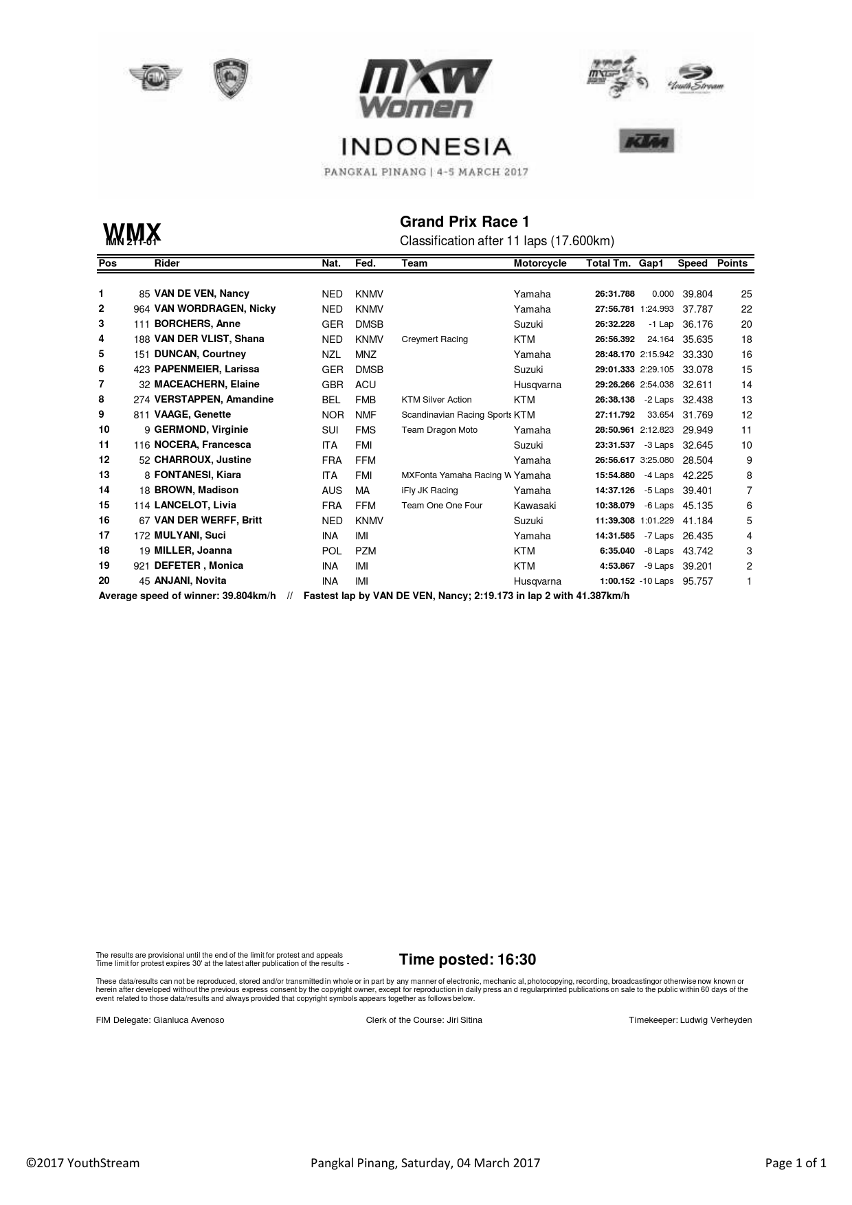 Результаты первого заезда WMX Гран-При Индонезии - суббота