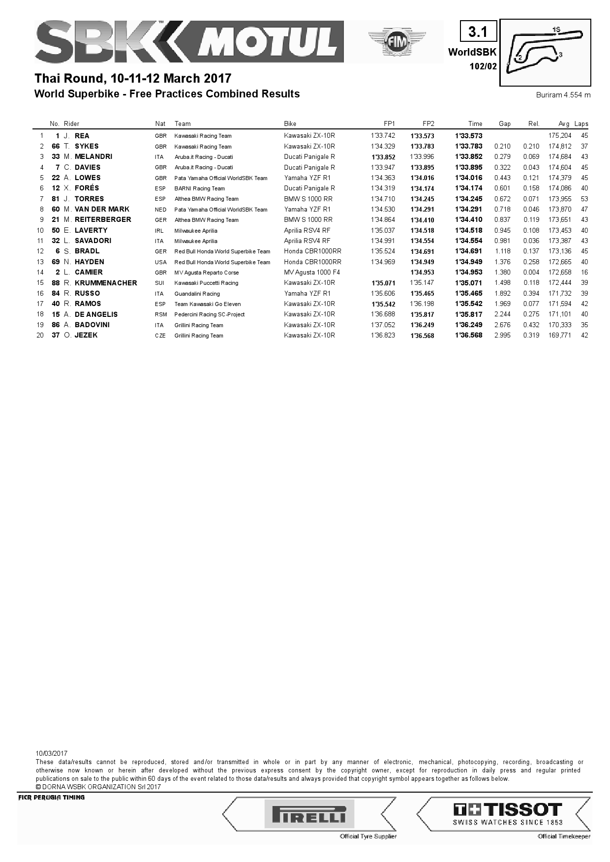 Результаты предварительной квалификации 2-го этапа WSBK, Chang International Circuit