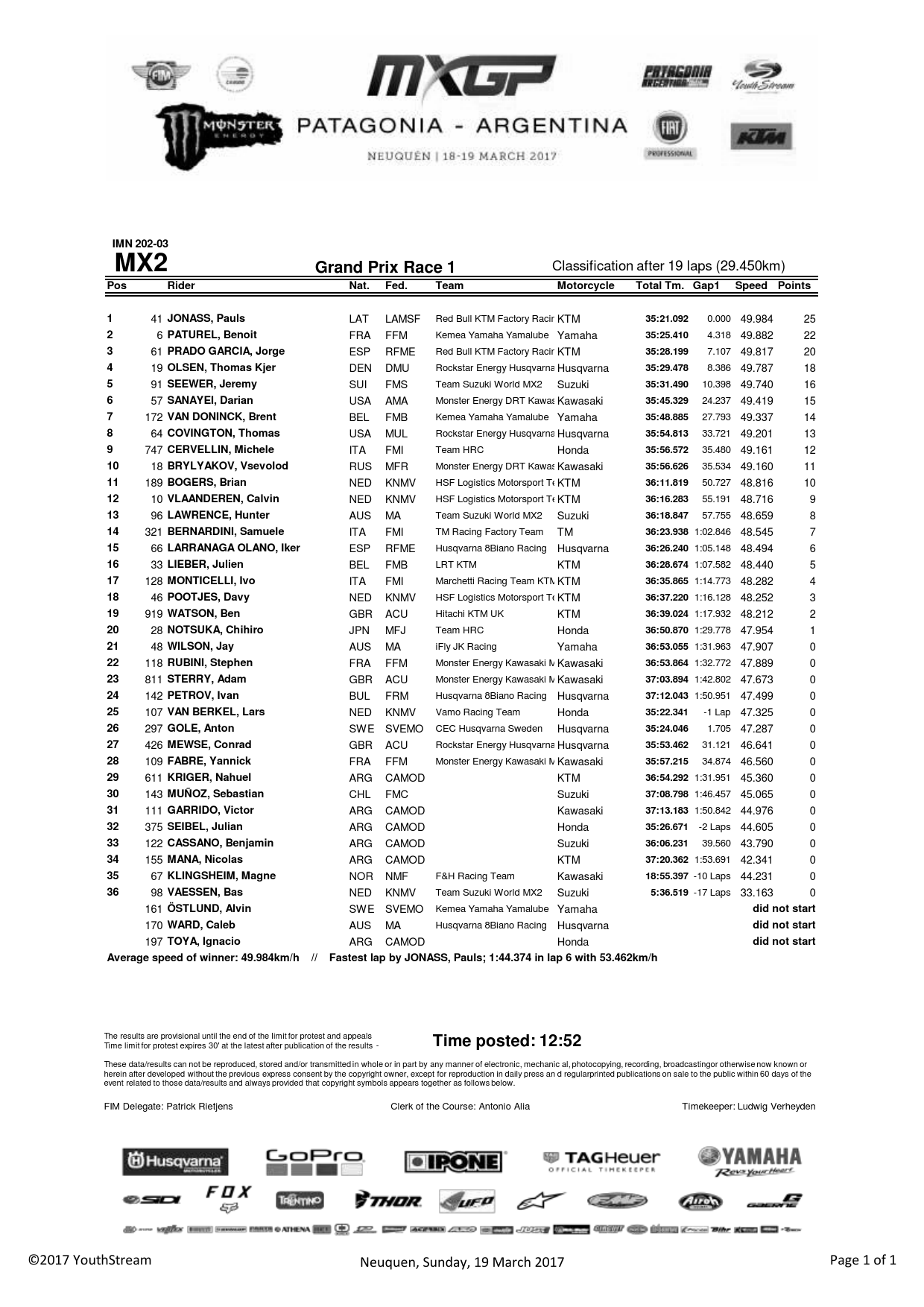 Результаты первого заезда Гран-При Аргентины MX2