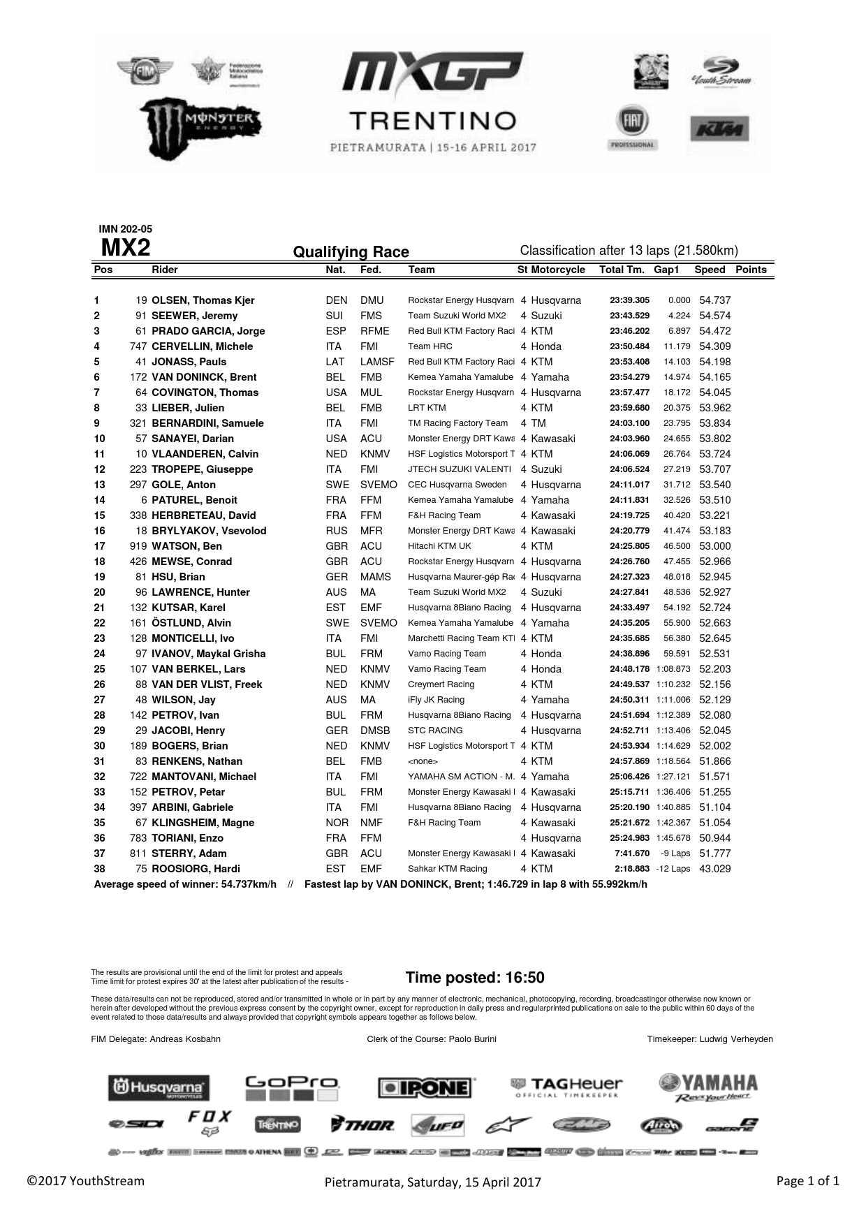 Квалификация Гран-При Трентино MX2
