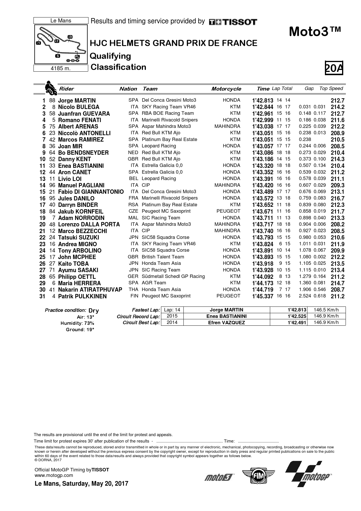 Результаты квалификации Гран-При Франции Moto3