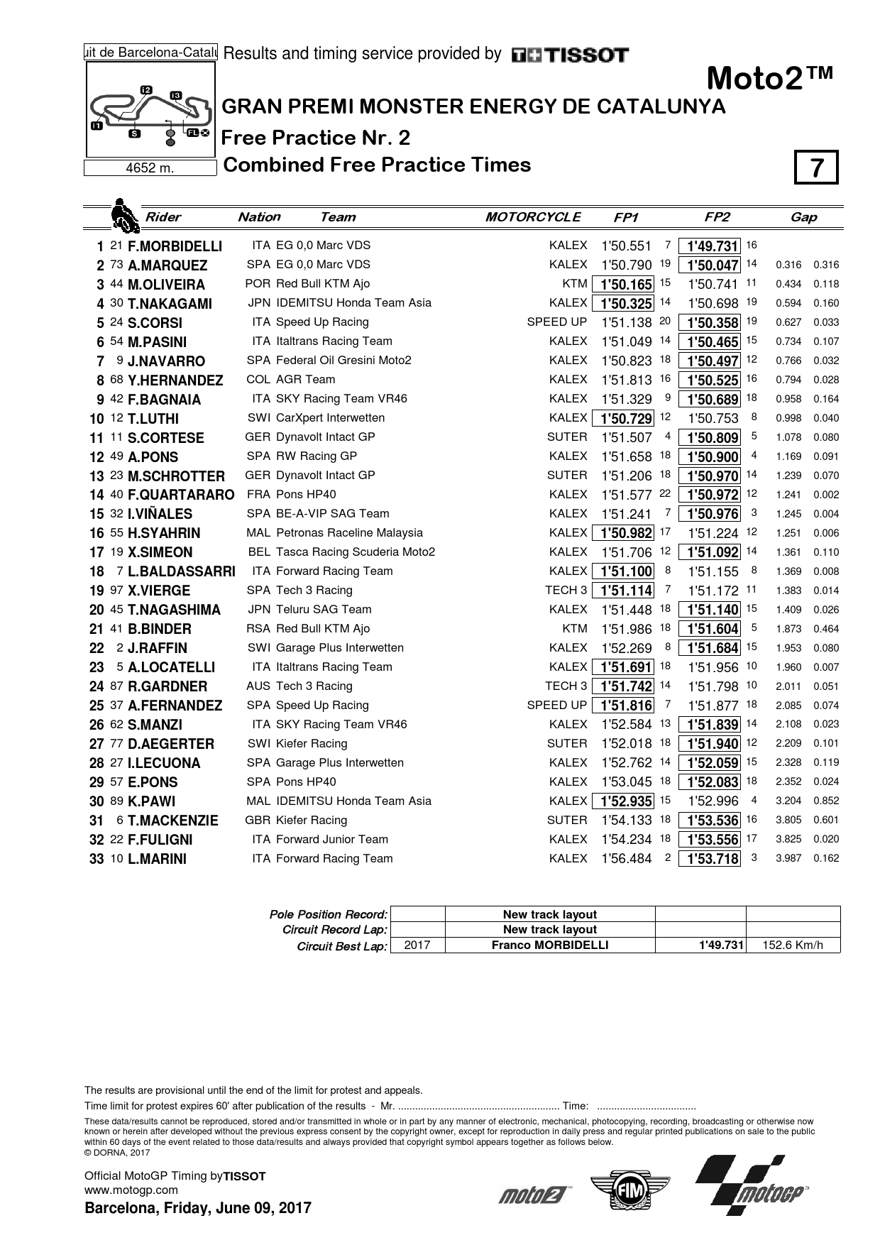 Объединенные результаты тренировок FP1 и FP2 Гран-При Каталонии Moto2
