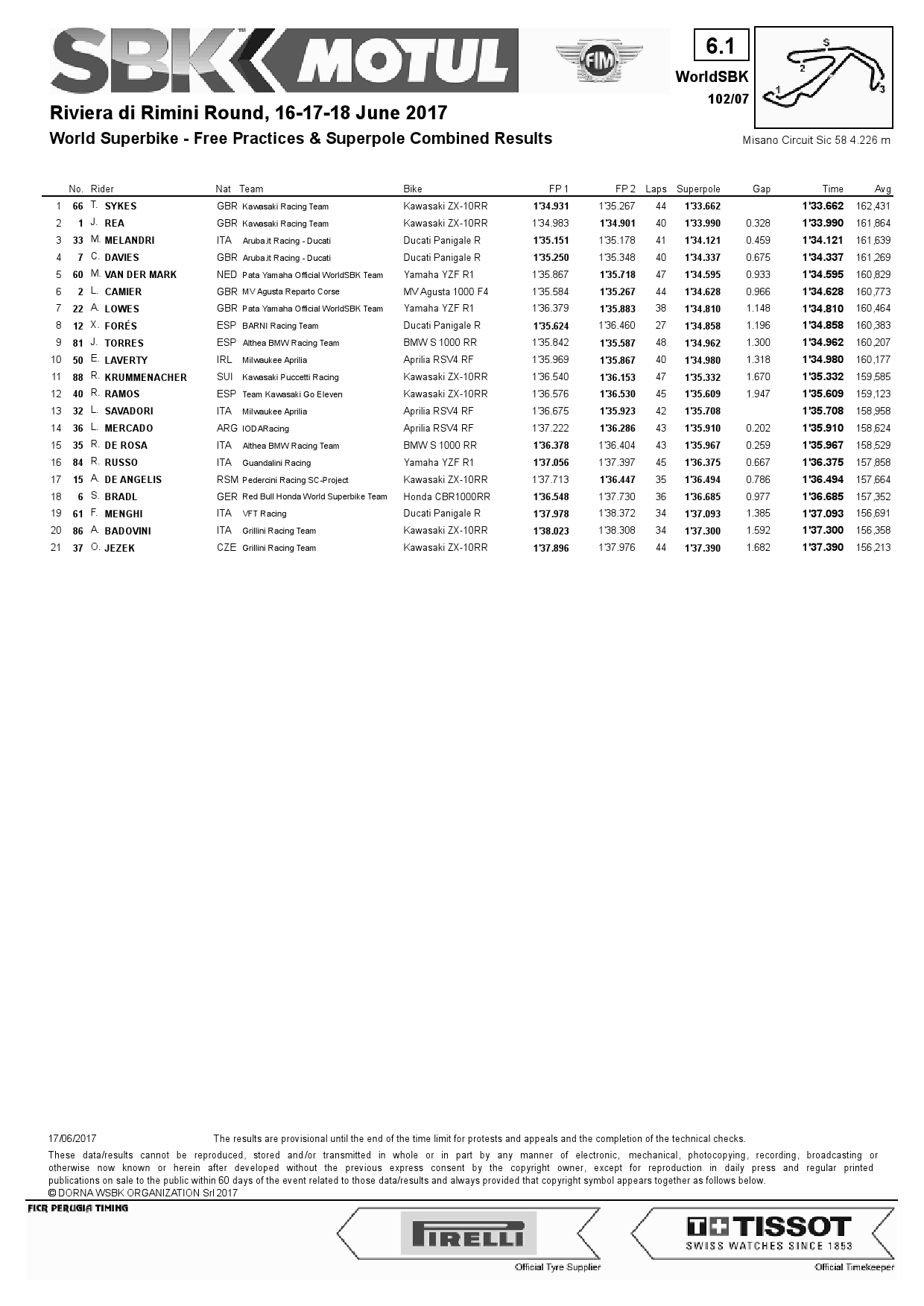 Результаты квалификации 7 этапа World Superbike, Misano World Circuit