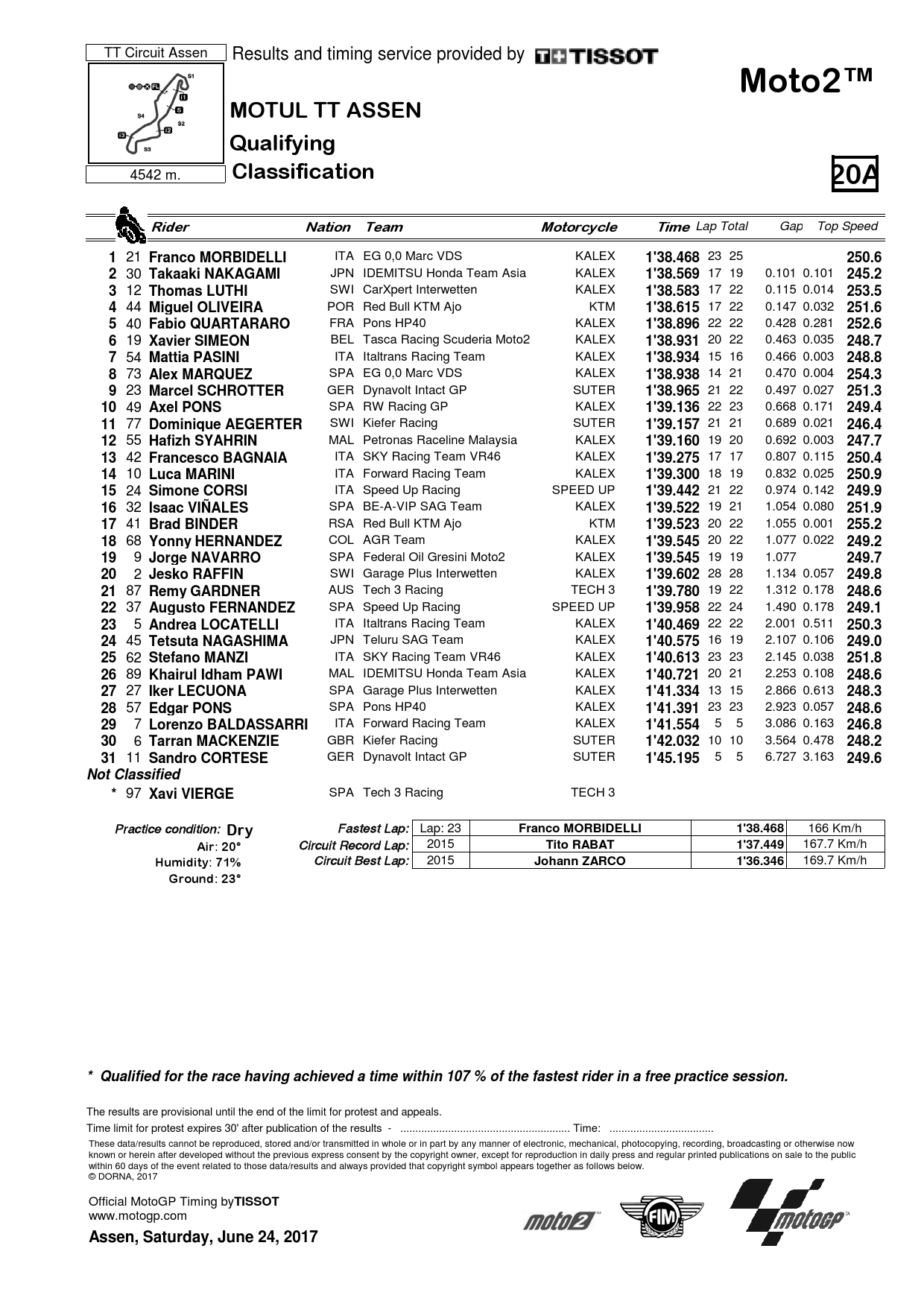 Результаты квалификации Гран-При Нидерландов, Moto2