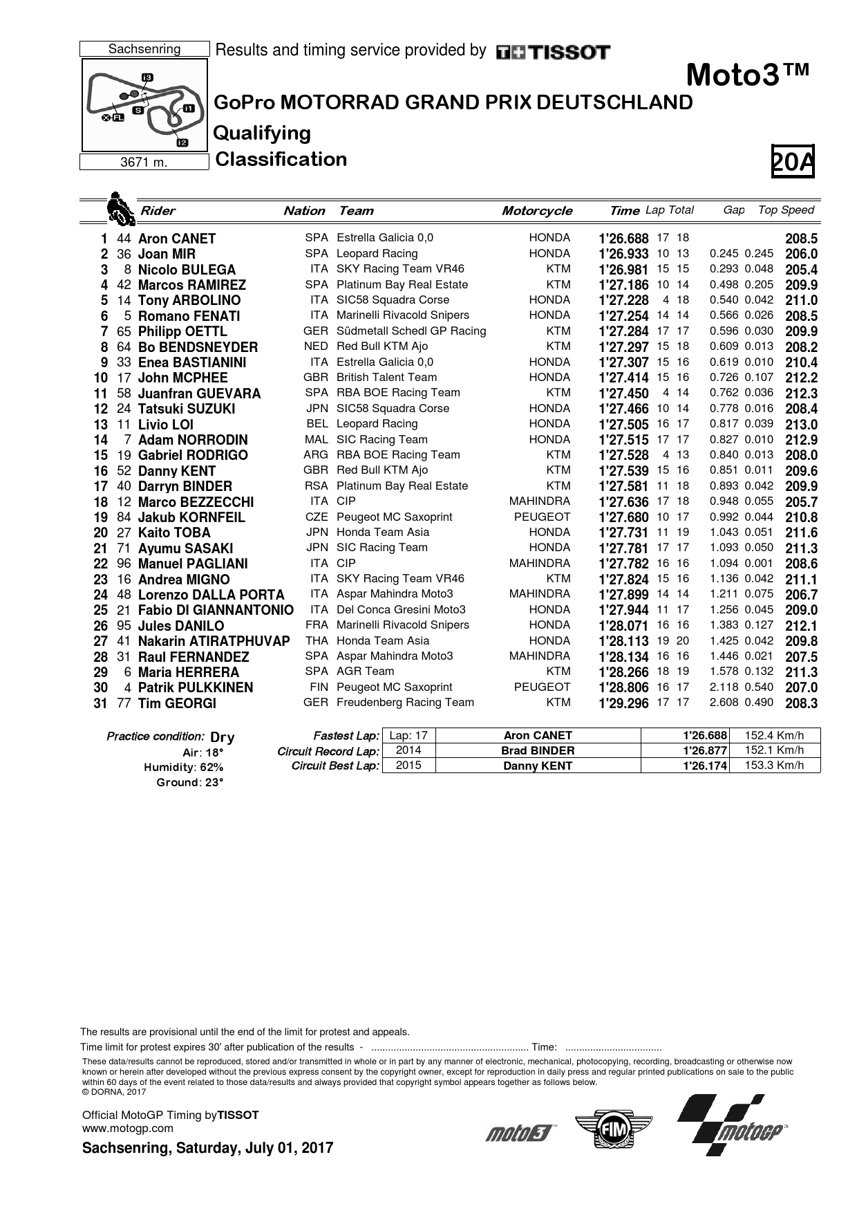 Результаты квалификации Гран-При Германии, Moto3