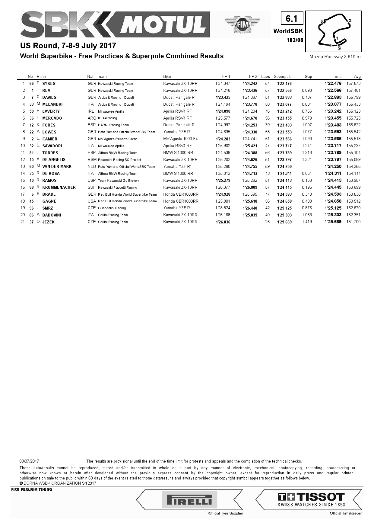 Результаты квалификации 8 этапа World Superbike, Laguna Seca